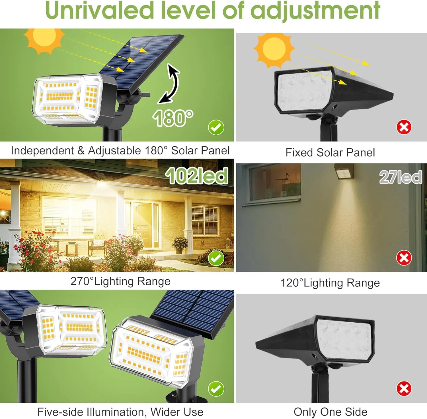 102 LED Solar Spot Lights Outdoor Waterproof IP65, Adjustable Landscape Spotlights, [8 Pack/4 Modes] Auto On/Off Solar Powered Flood Lights for Outside Yard Garden Wall Pathway (Warm White)