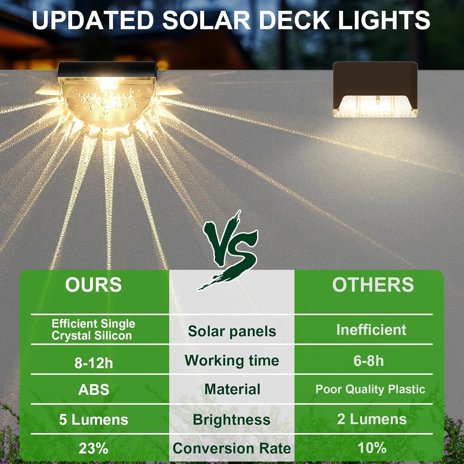 12 Pack Solar Deck Lights Outdoor, Solar Step Lights Waterproof for Outside, Yard, Patio, Garden, Pool, Railing, Stairs, Fence (Warm White)