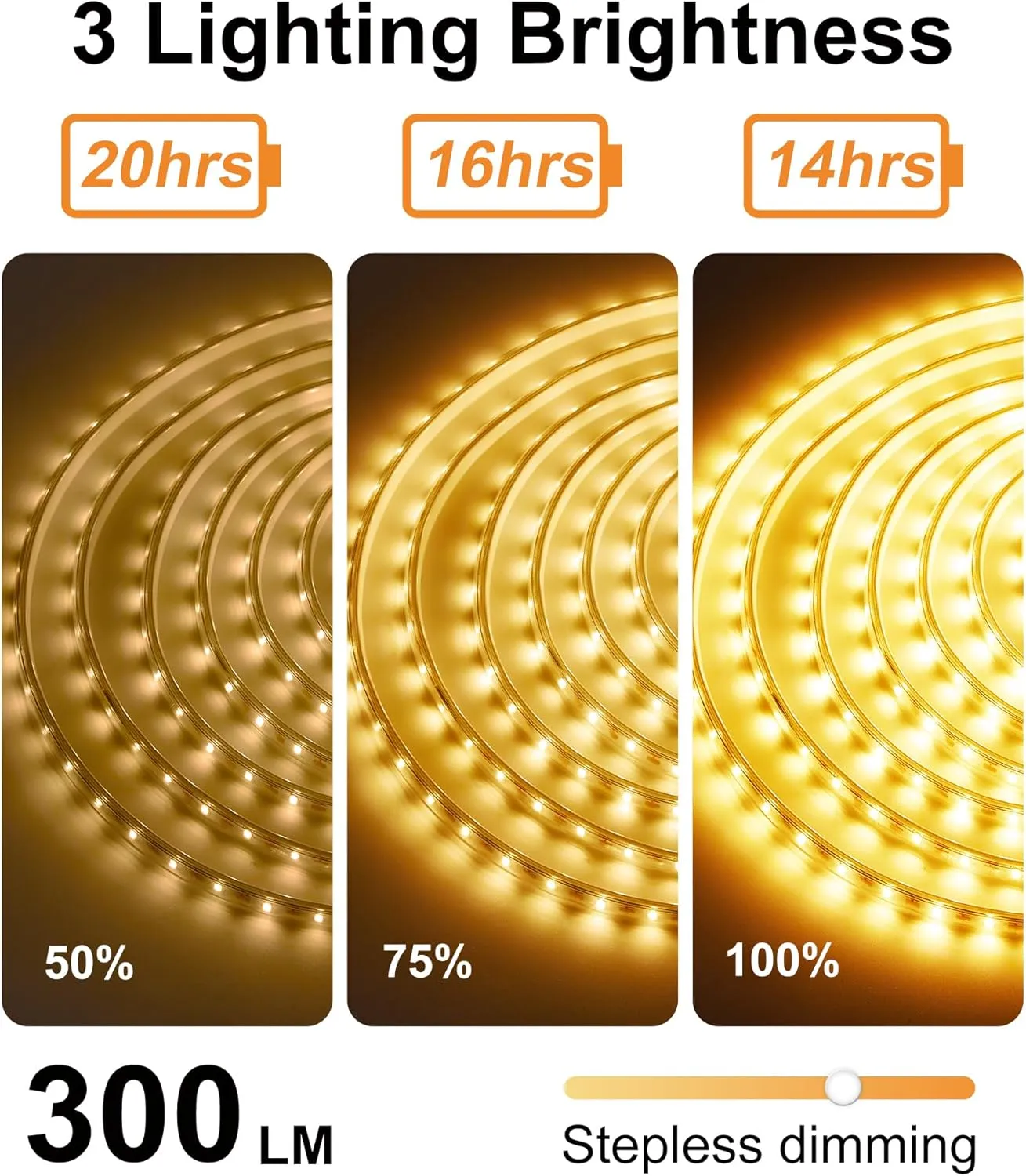 32.8FT Solar LED Strip Lights Outdoor Warm White, 600LEDs Solar & USB Powered Dimmable Strip Lights with Remote, IP65Waterproof LED Strips for Gazebo Balcony Swimming Pool Deck Decor