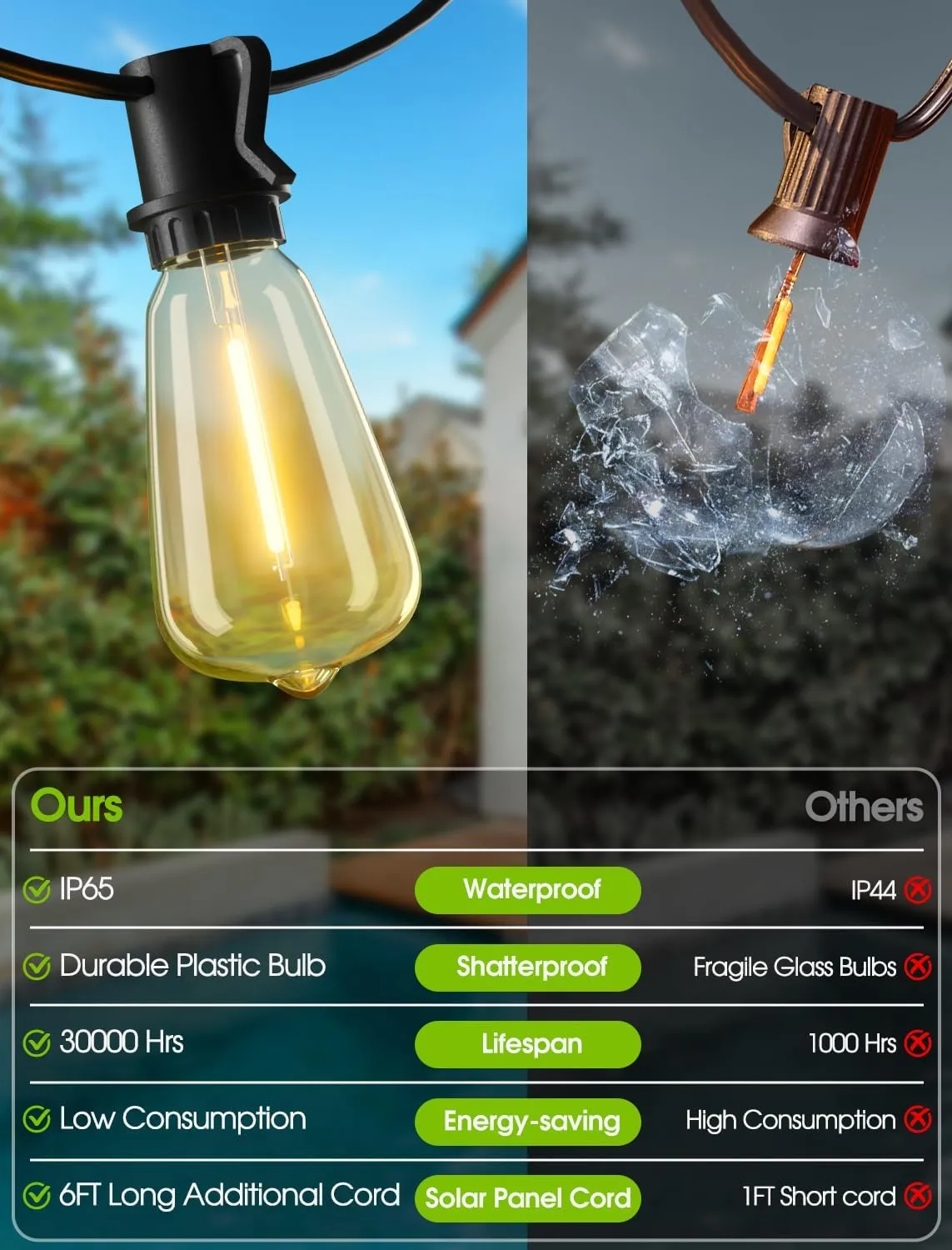 48FT Solar String Lights Outdoor with Remote, Waterproof Dimmable Patio Lights with 18 1 LED ST38 Bulbs 3 Modes Hanging Lighting for Backyard