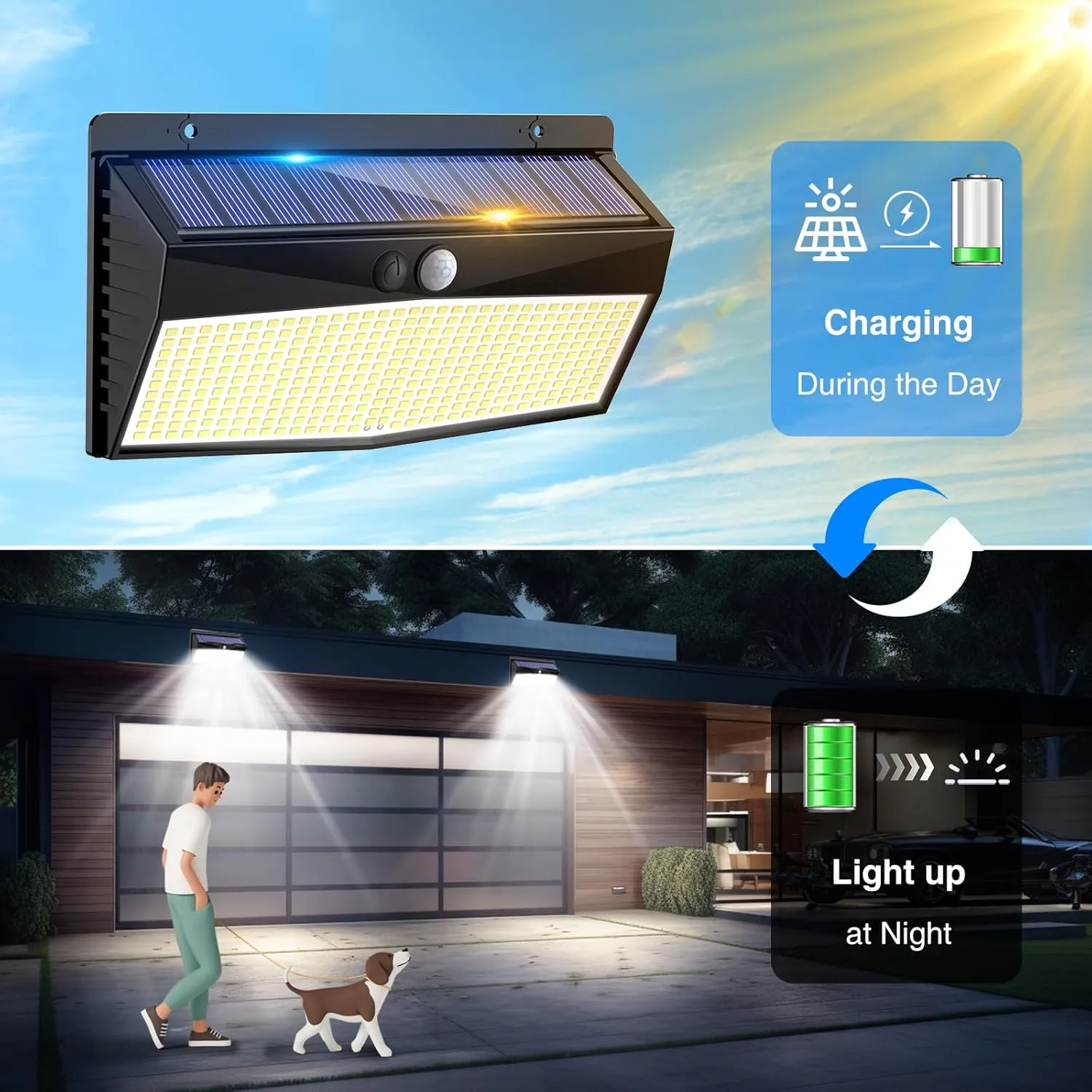 6 Pack 368 LED Solar Motion Sensor Lights Outdoor, Solar Fence Lights with 3 Lighting Modes, Solar Powered Security Lights Waterproof for Outside Yard Wall Garden Backyard Step Garage