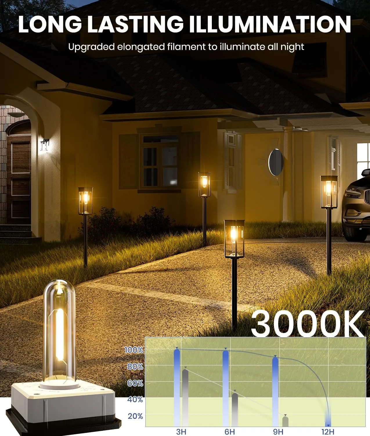 8 Pack Bright Solar Pathway Lights Outdoor,IP65 Waterproof Auto On/Off Solar Garden Lights Path Lights Solar Powered for Outside Yard Path Lawn Walkway Driveway Landscape Lighting Patio Decor