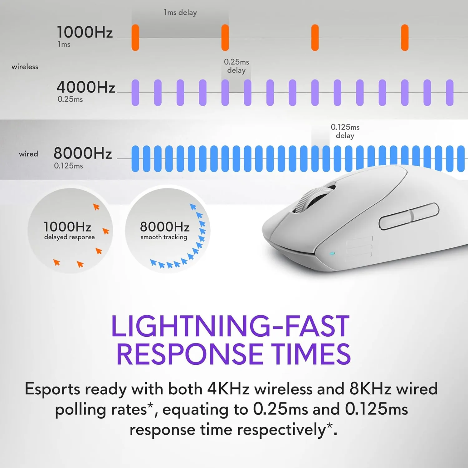 Alienware Pro Wireless Gaming Mouse - 2.4GHz Gaming Wireless/USB Wired Connectivity, Adjustable DPI, Optical Sensor Technology, 6 Programmable Buttons, 650 IPS Sensor Max Speed - Lunar Light