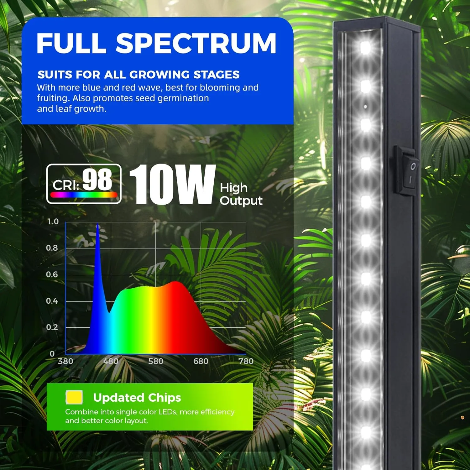 Barrina T5 Grow Lights for Indoor Plants, 2FT 5000K Full Spectrum LED Grow Light with Black Cover, T5 Grow Light Strip, Under Cabinet Plant Light with Switch Cord, Linkable, Plug and Play, 4 Packs