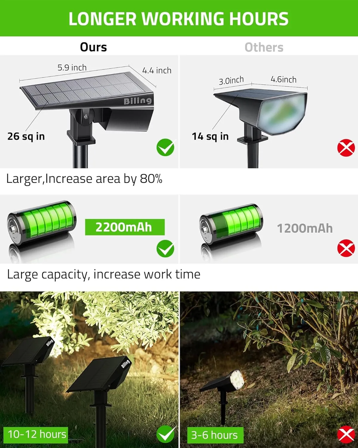 Biling Solar Spot Lights Outdoor, 2-in-1 Solar Landscape Lights 12 LED Bulbs Solar Powered IP67 Waterproof Adjustable Wall Light for Patio Pathway Yard Garden Driveway Pool - White（2pack）