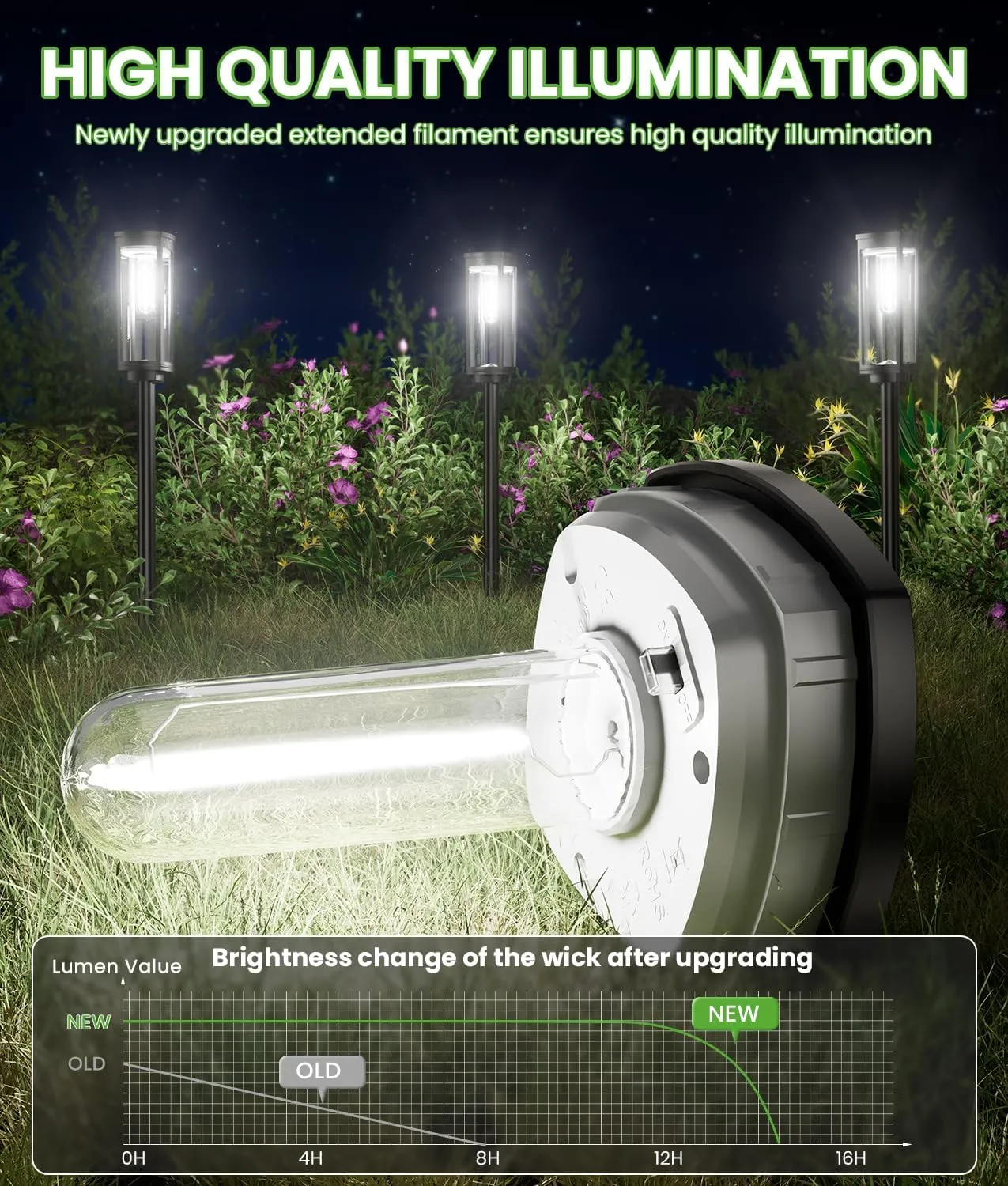 Bright Solar Pathway Lights, 4 Pack Solar Lights Outdoor Waterproof IP65, Long Lasting Outdoor Light for Yard Garden Walkway Landscape Lawn Patio