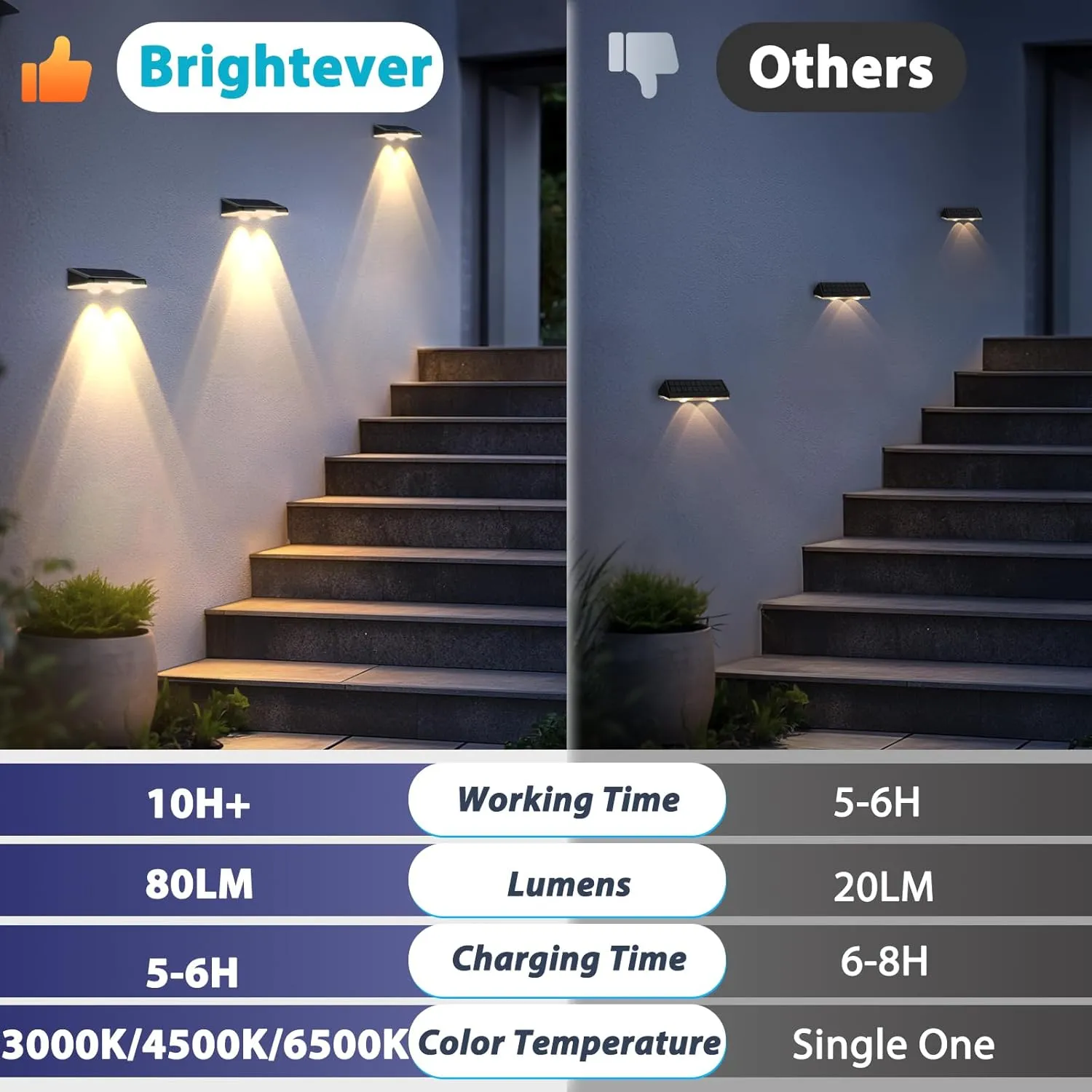 Brightever Solar Fence Lights Outdoor 12-Pack, Waterproof LED Solar Powered Deck Lights with 3 Modes (3000K/4500K/6500K) for Outside, Step, Stairs, Balcony, Yard, Patio, Walkway, Pathway, Railing