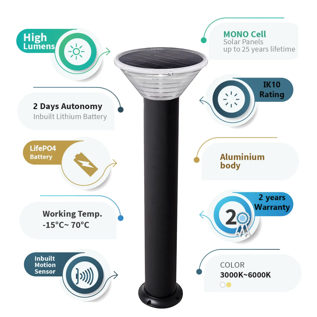 Bruen Commercial Solar Bollard Light Matt Black With Dual Temp 12  Hours Light PL-Bruen