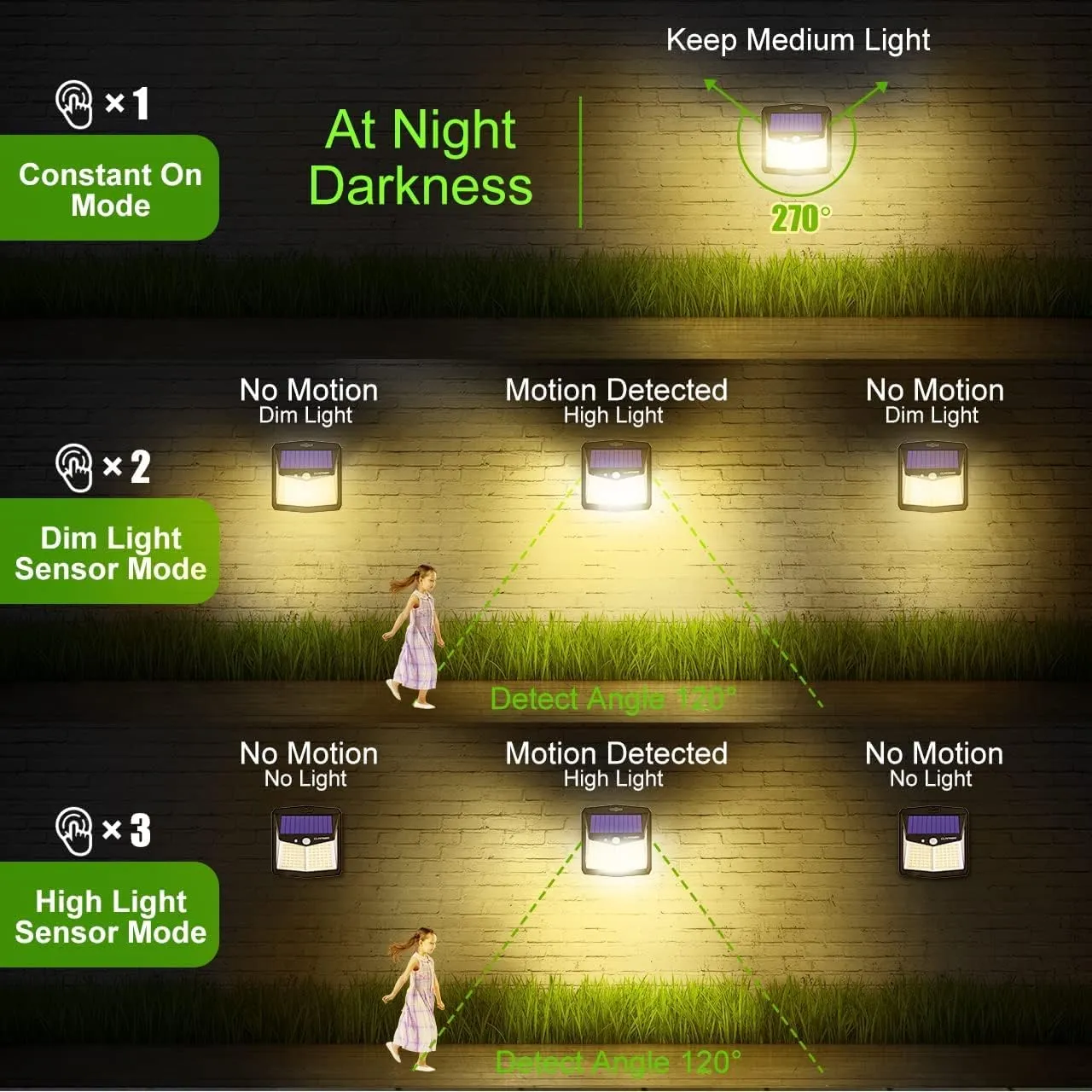 CLAONER Solar Lights Outdoor, [128 LED/4 Packs] Solar Motion Sensor Lights 3 Working Modes Outdoor Lights with 270° Wide Angle Wireless IP65 Waterproof Solar Security Light for Fence Patio, Warm White