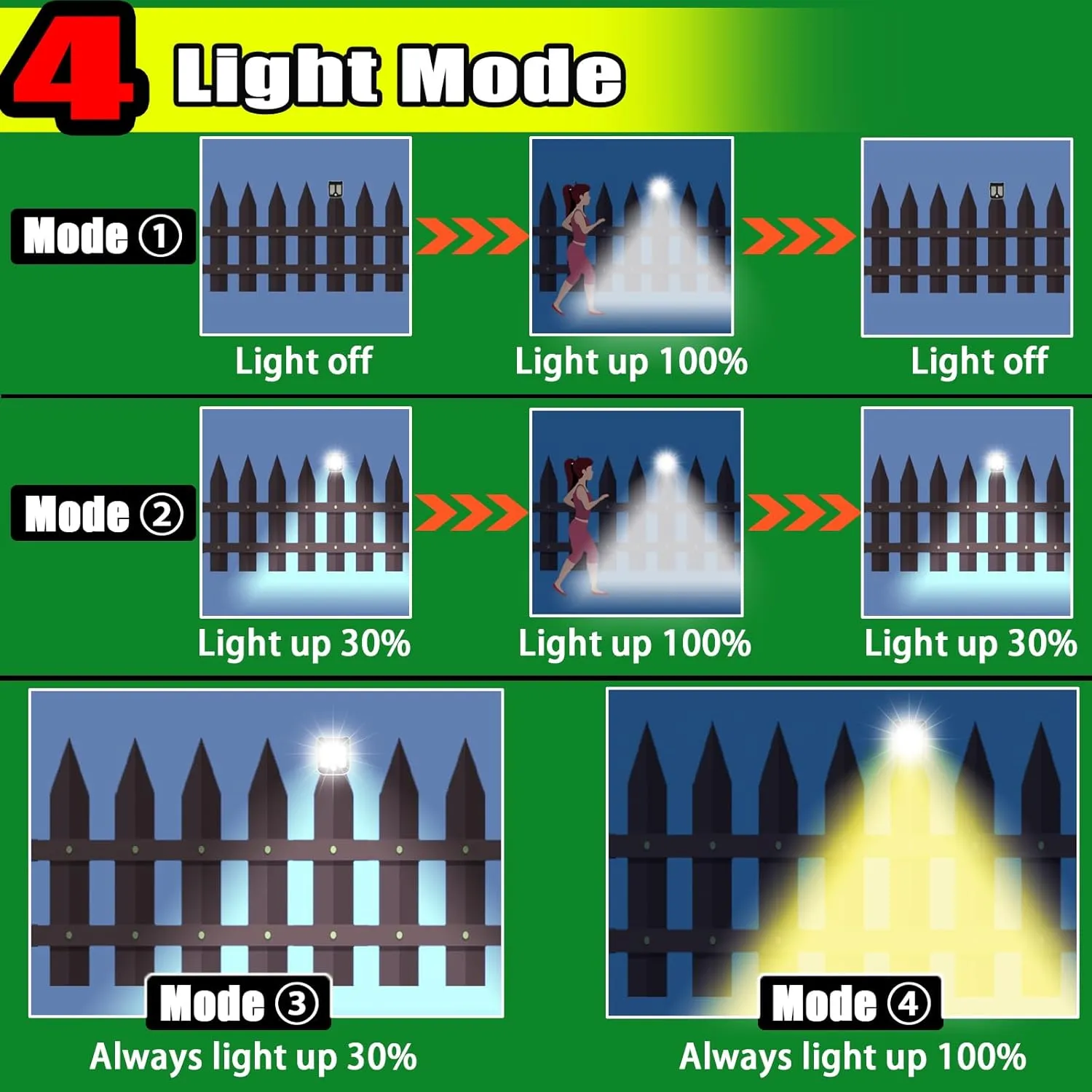 Clip on Solar Lights Outdoor, Mini Clip on Fence Solar Lights with 4 Lighting Modes, Waterproof Motion Sensor Light for Chain Link Fence Camping Garage Gutter