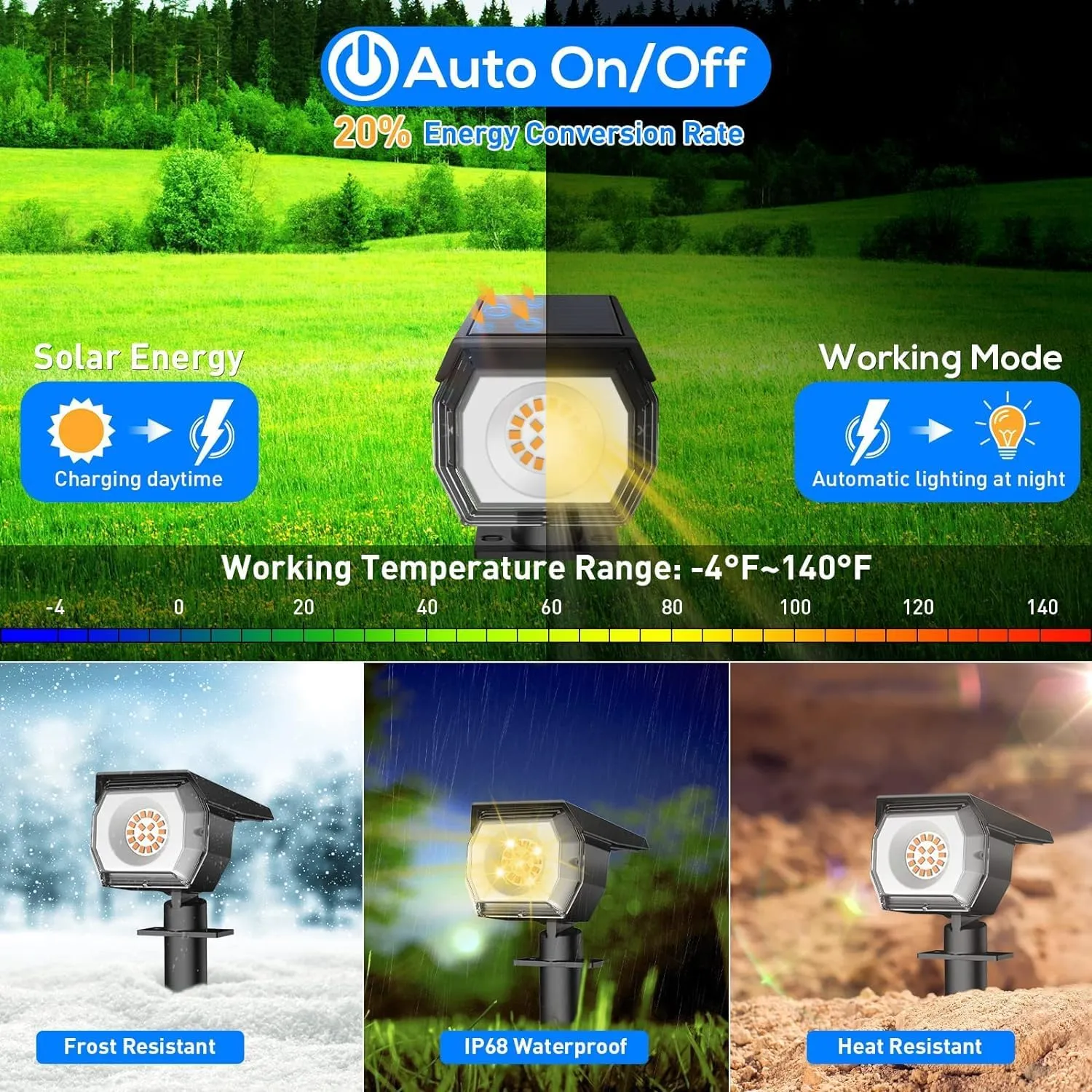 EIUIO Solar Outdoor Lights, 3 Lighting Modes Solar Spot Lights Outdoor with Auto On/Off, Waterproof Landscape Lighting for Garden Yard Pathway