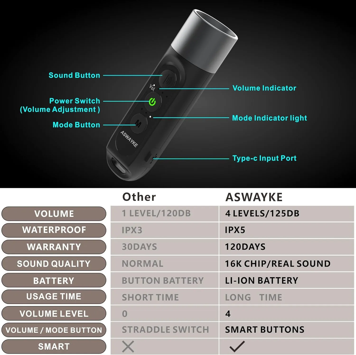 Electronic Whistle Highest IPX5 Maximum Sound 125db Battery 1000mAh Blue for Coaches Teacher, Sports Whistle