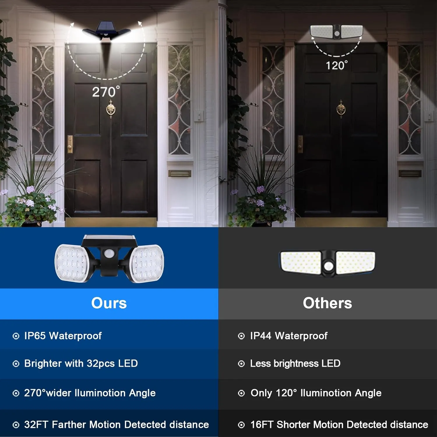 EMANER Motion Solar Lights Outdoor, Solar Floodlight, Stay On or Motion Sensor Mode, Dusk to Dawn Security Light, Landscape Spotlights for Garage Fence Driveway Solar Powered, 2-Pack