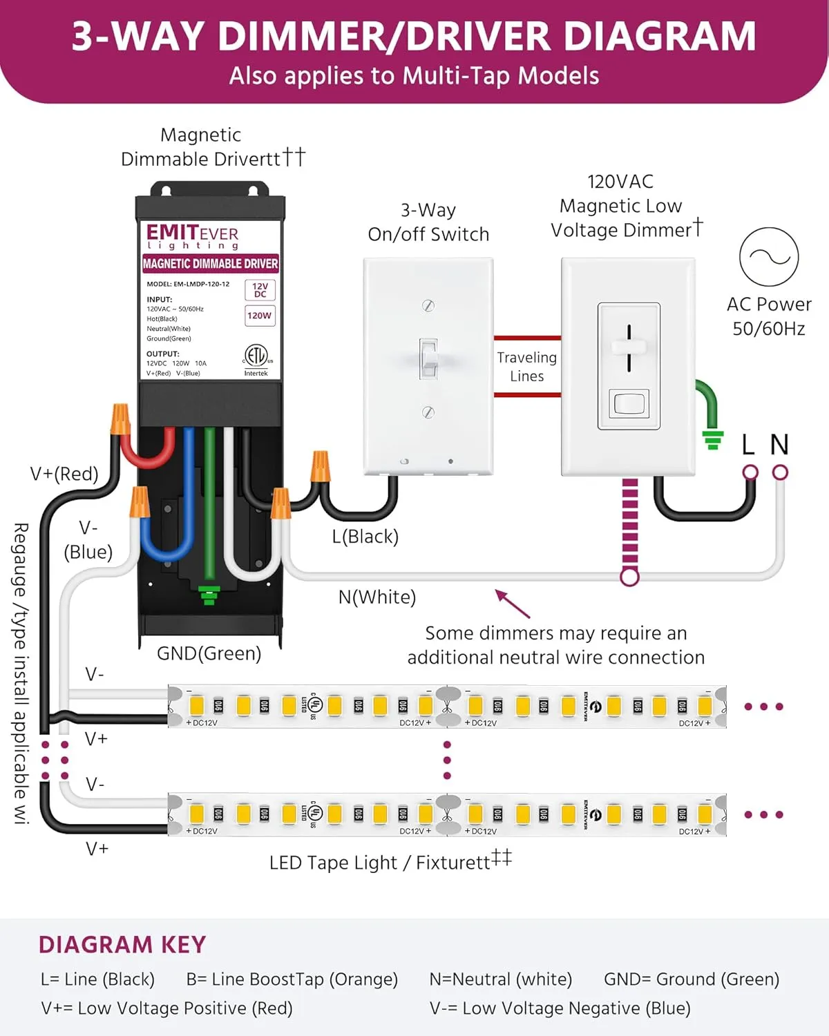 EMITEVER Magnetic Dimmable Transformer,12V 200W LED Drvier,ETL Listed Power Supply,Compatible with Lutron and Leviton Dimmers,120VAC to 12VDC for LED Strip Light,Kitchen,Cabinet