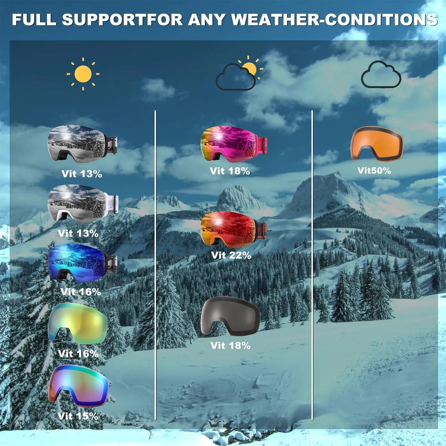 FEISEDY Magnetic Ski Goggles for Men Women Youth Frameless Snow Goggles 100% UV Protection Snowboard Goggles B0020