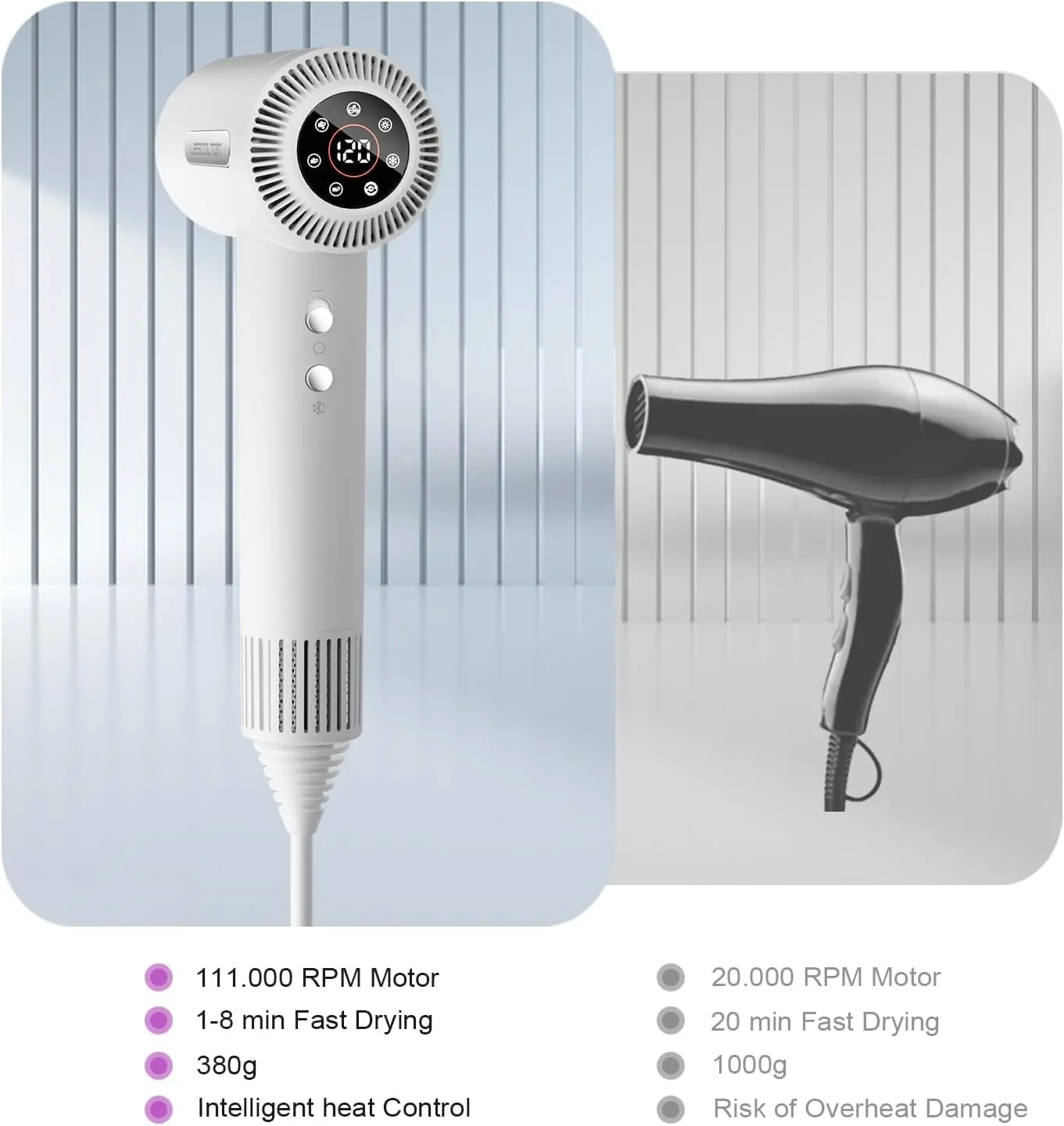 Hair Dryer, Fast Drying Blow Dryer with Magnetic Nozzle,110,000RPM Brushless Motor, High Speed Low Noise, Ionic No Heat Damage, for Travel, Home, Gift (White)