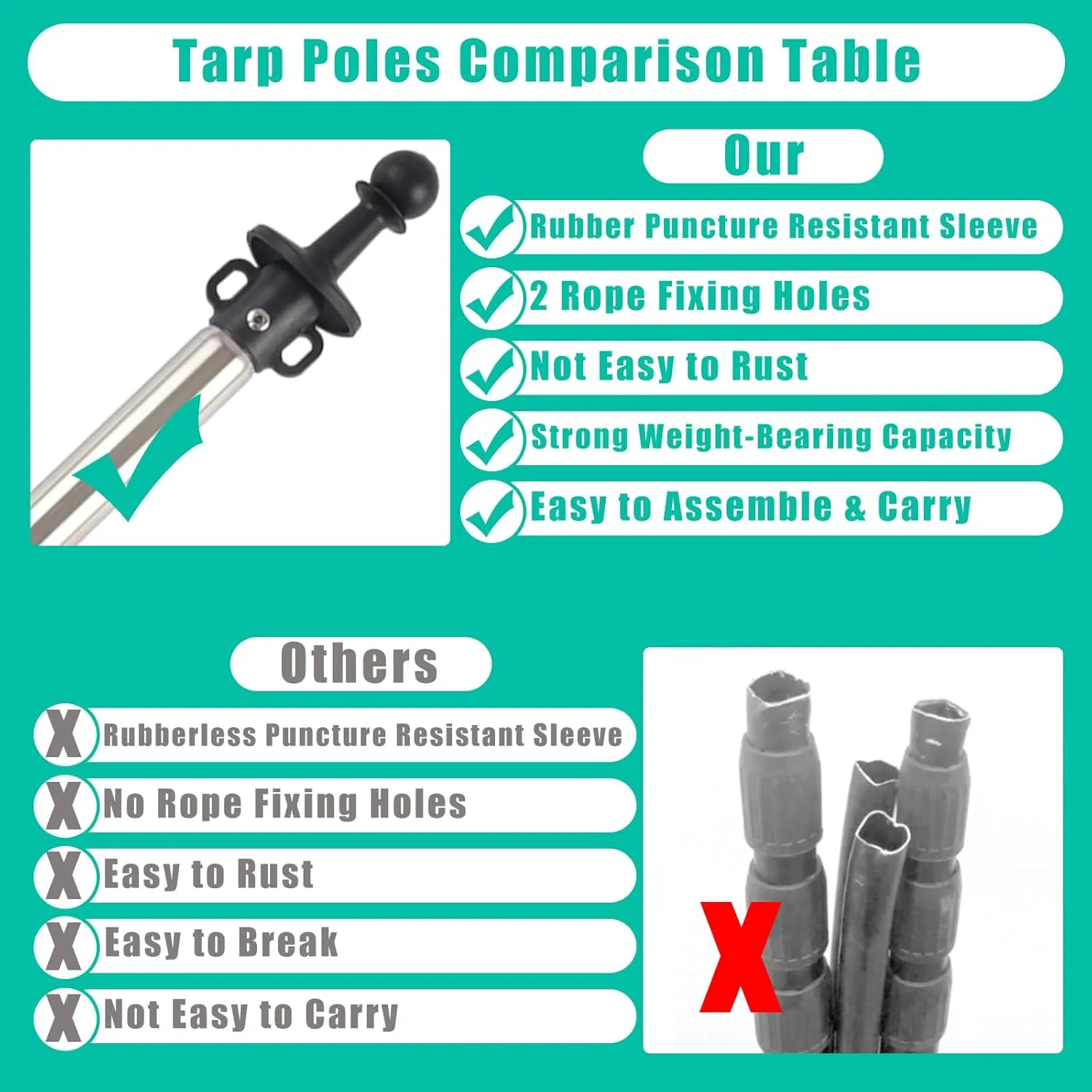 Heavy Duty Telescoping Canopy Poles, 2.75 to 9.5Ft - Stainless Steel Tubes, Sponge Long Handle, For Shade Cloth Poles & Sails