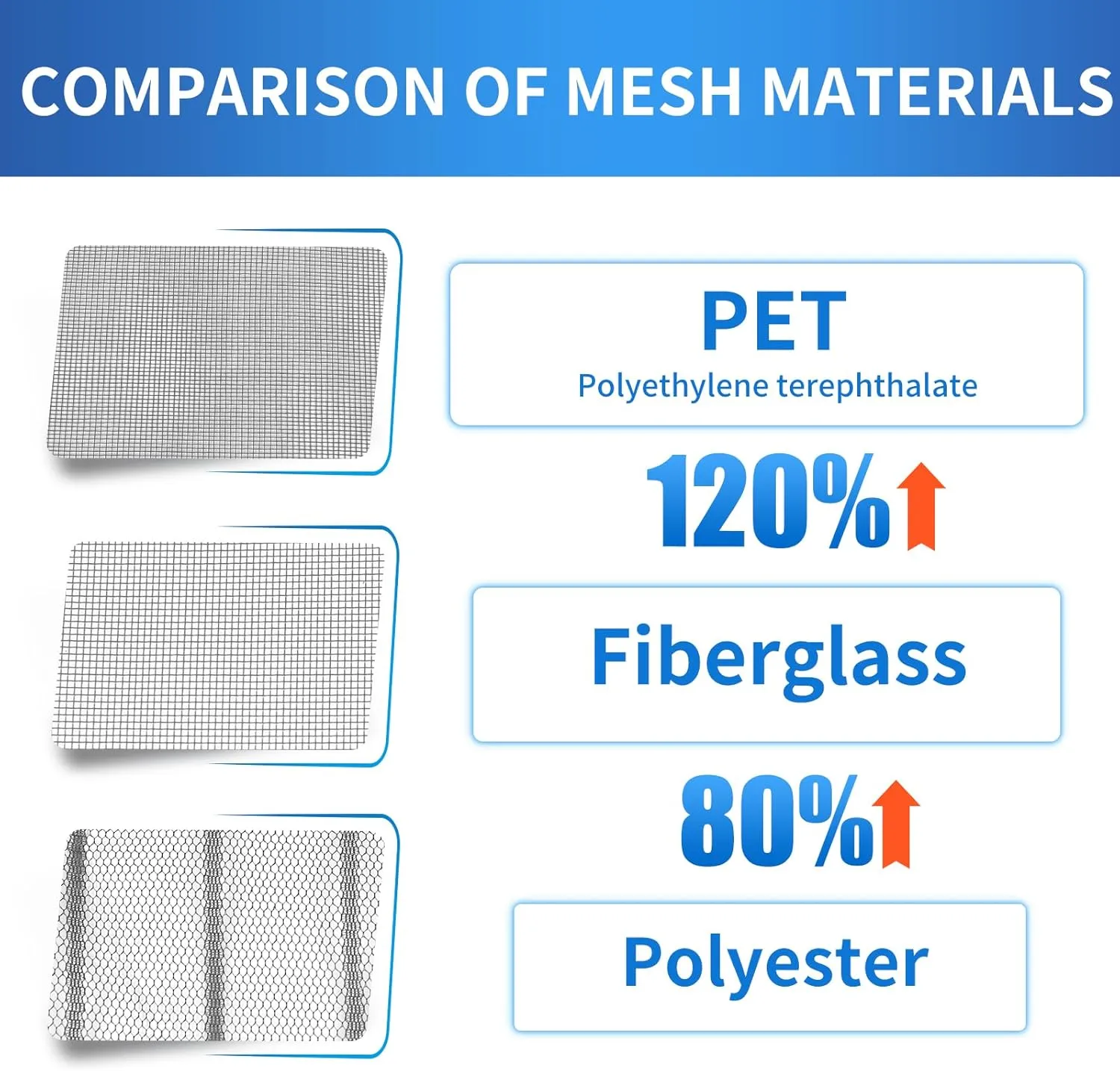 High-Density Magnetic Screen Door Mesh for Home and Patio, Tear Resistant Backdoor Screen Net with Magnetic Closure