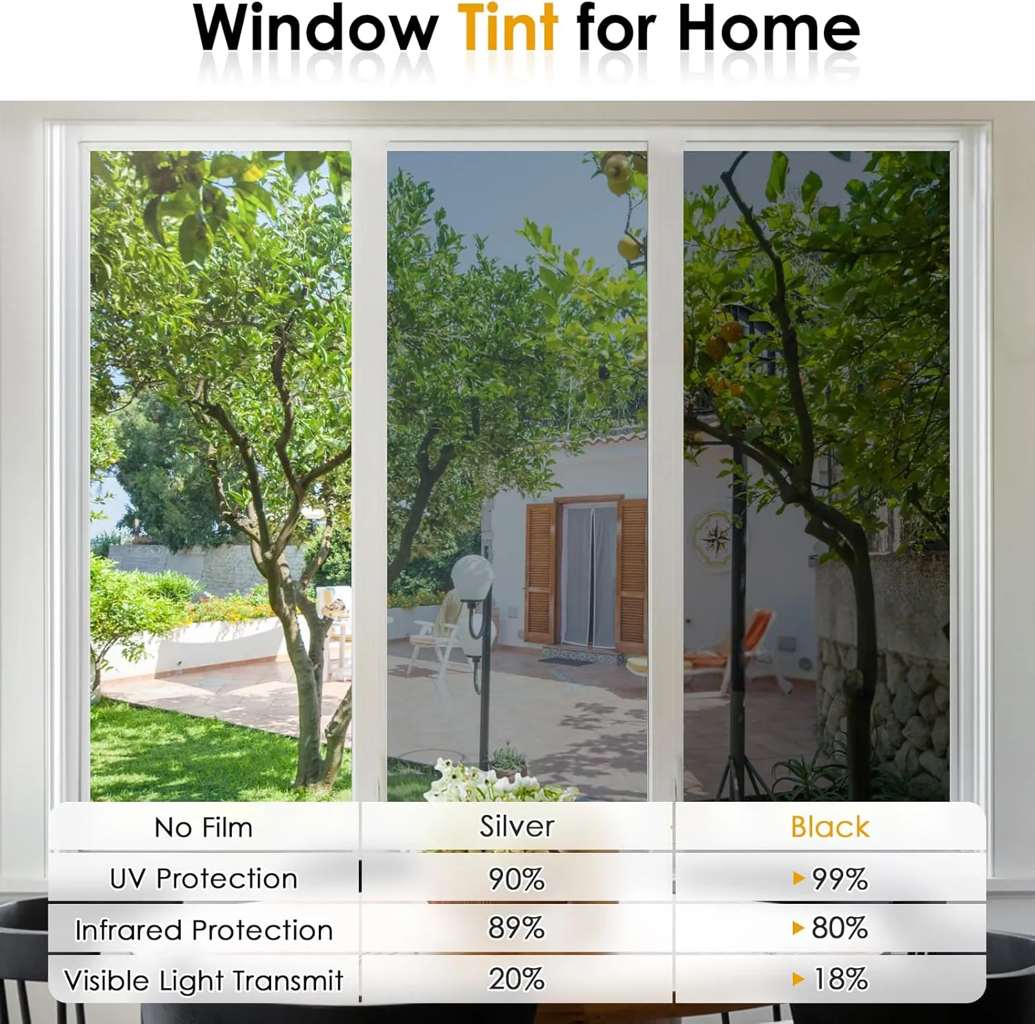 Homein One Way Window Privacy Film, Heat Blocking Reflective Mirror Window Tint for Home See Out Not in, Sun Blocker UV Protection Peel and Stick House Glass Door, 35.4 in X 13.1 Feet, Black
