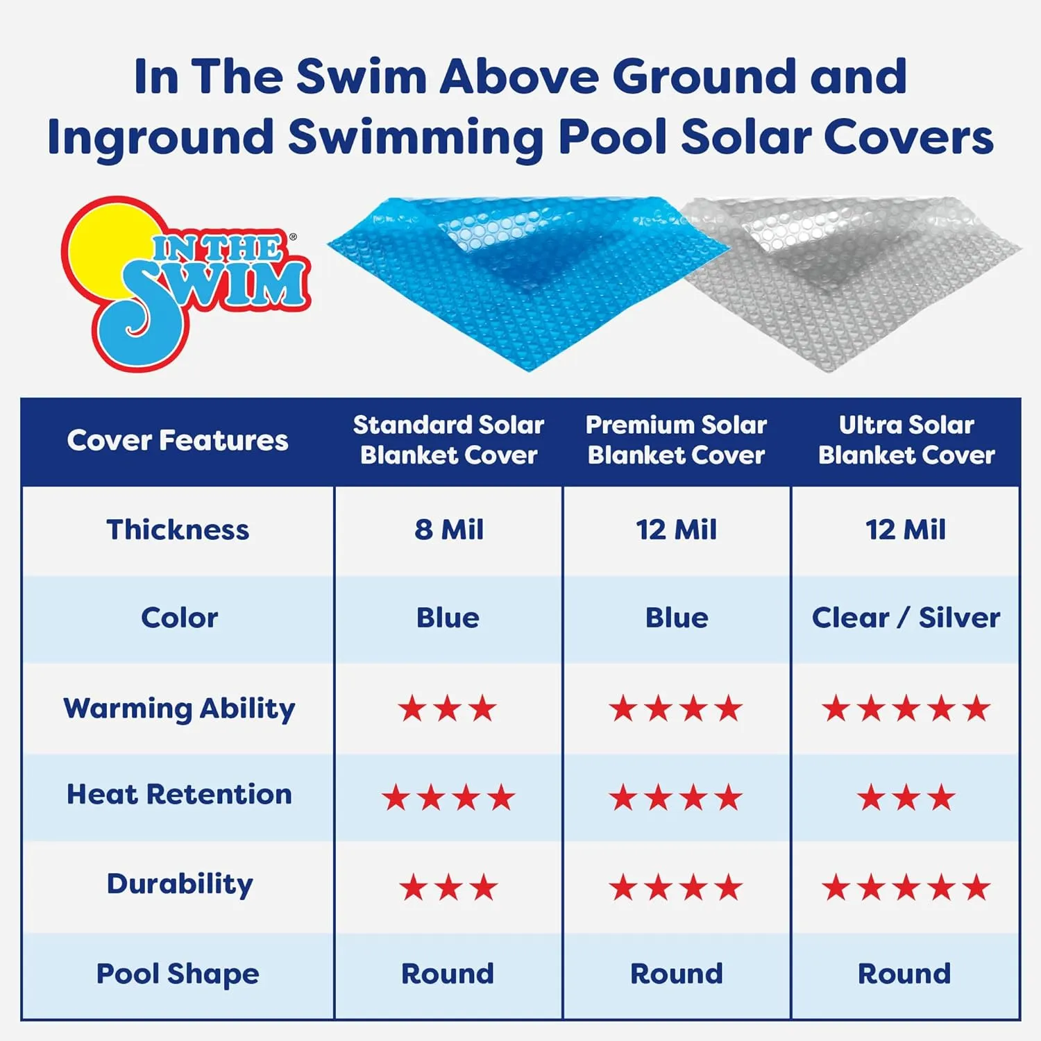 In The Swim 21' Standard Blue Round Solar Pool Cover 8 Mil for Solar Heating Above Ground Pools and Inground Pools