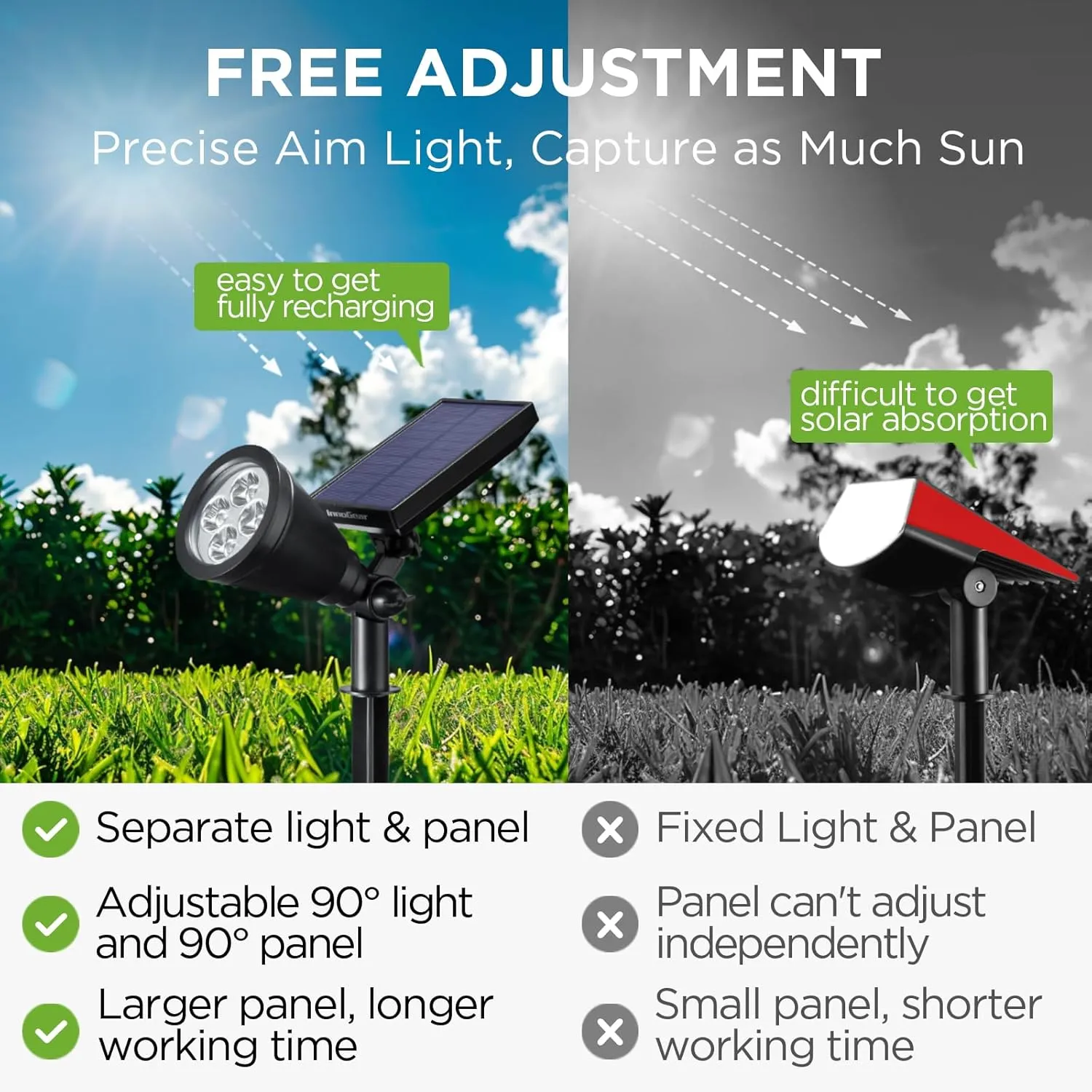 InnoGear Solar Lights Outdoor Waterproof Solar Garden Light for Outside Yard Landscape Lighting Pathway Spot Lights Spotlight Wall Light Auto On/Off, Pack of 2 (Warm White)