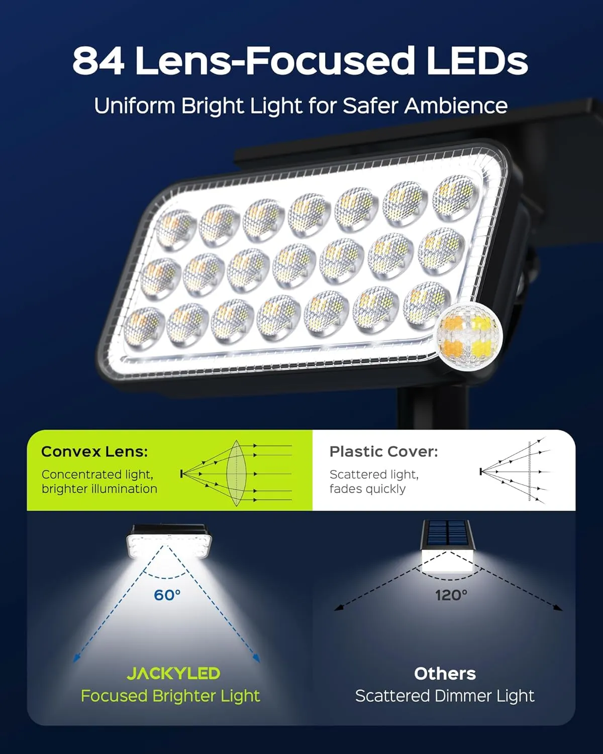 JACKYLED Solar Lights Outdoor Waterproof, 84 LED 5 Lighting Modes Solar Spotlights, 360 Adjustable Head & Panel, Solar Powered Garden Yard Spot Lights for Outside Landscape Lighting, 8 Pack