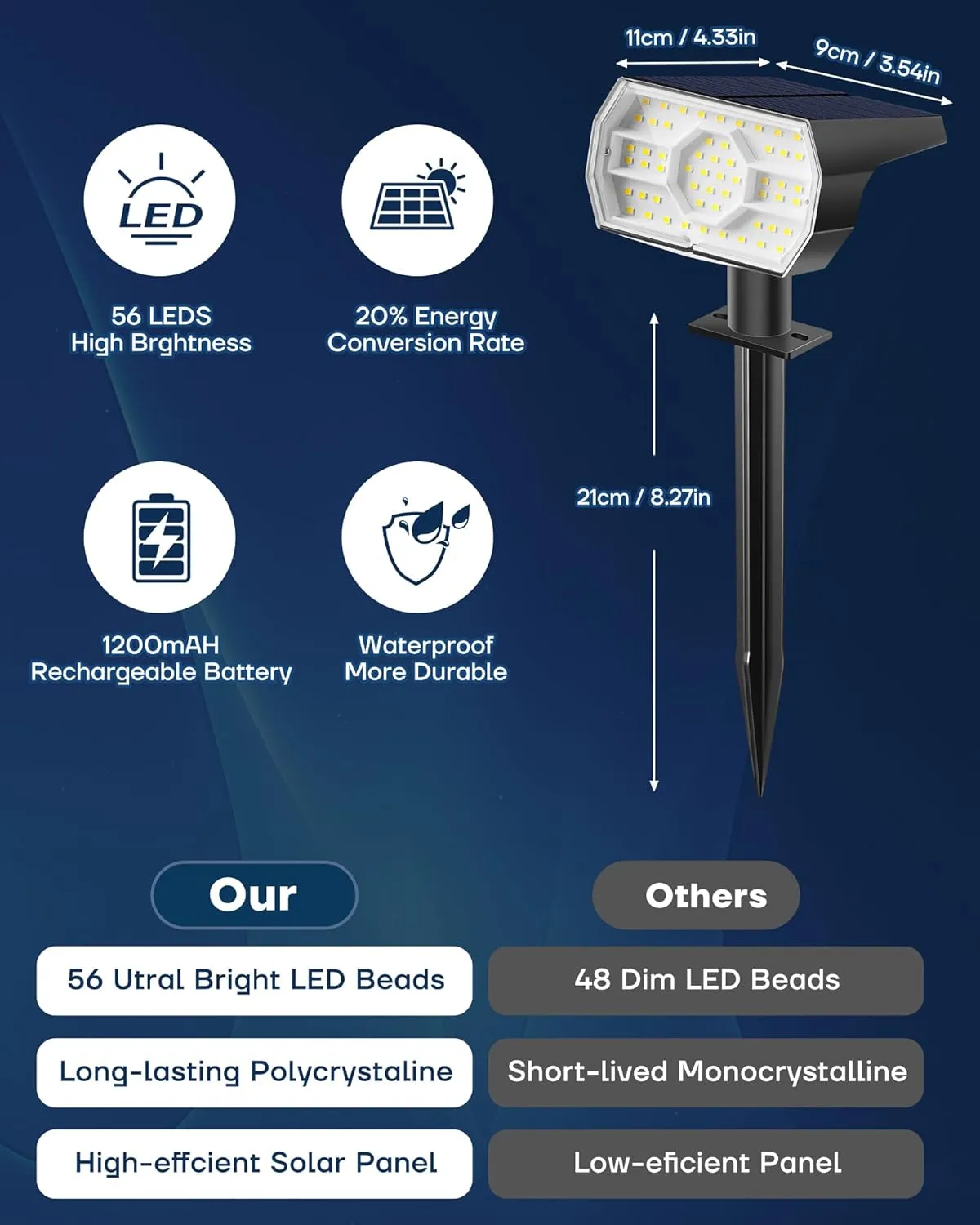 Kaxiida Solar Lights Outdoor Waterproof IP68, 3 Lighting Models Solar Powered Spot Lights Outdoor, 56LED Dusk to Dawn for Yard Patio Garden Pathway Landscape Lighting
