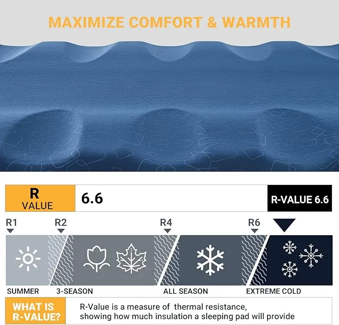 KingCamp Self Inflating Sleeping Pad for Camping, Ultralight Portable Camping Cot Mat, Inflatable Luxury Camping Air Mattress Pad for Hiking, Outdoor, Car, Tent