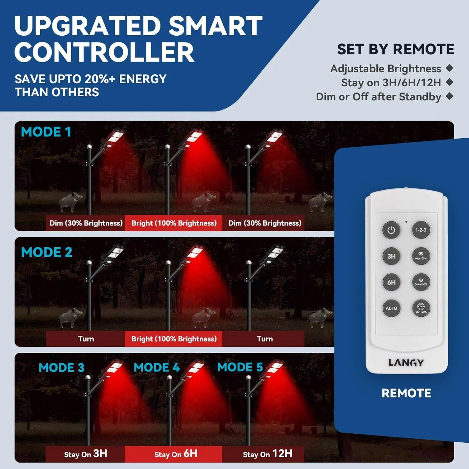 LANGY Hog Light, Hog Lights for Night Hunting, Solar Hog Hunting Lights Solar Red Light for Hunting 9000LM, Deer Hog Pig Activated Feeder Motion Activated Feeder Lights with Remote with 20" Bracket