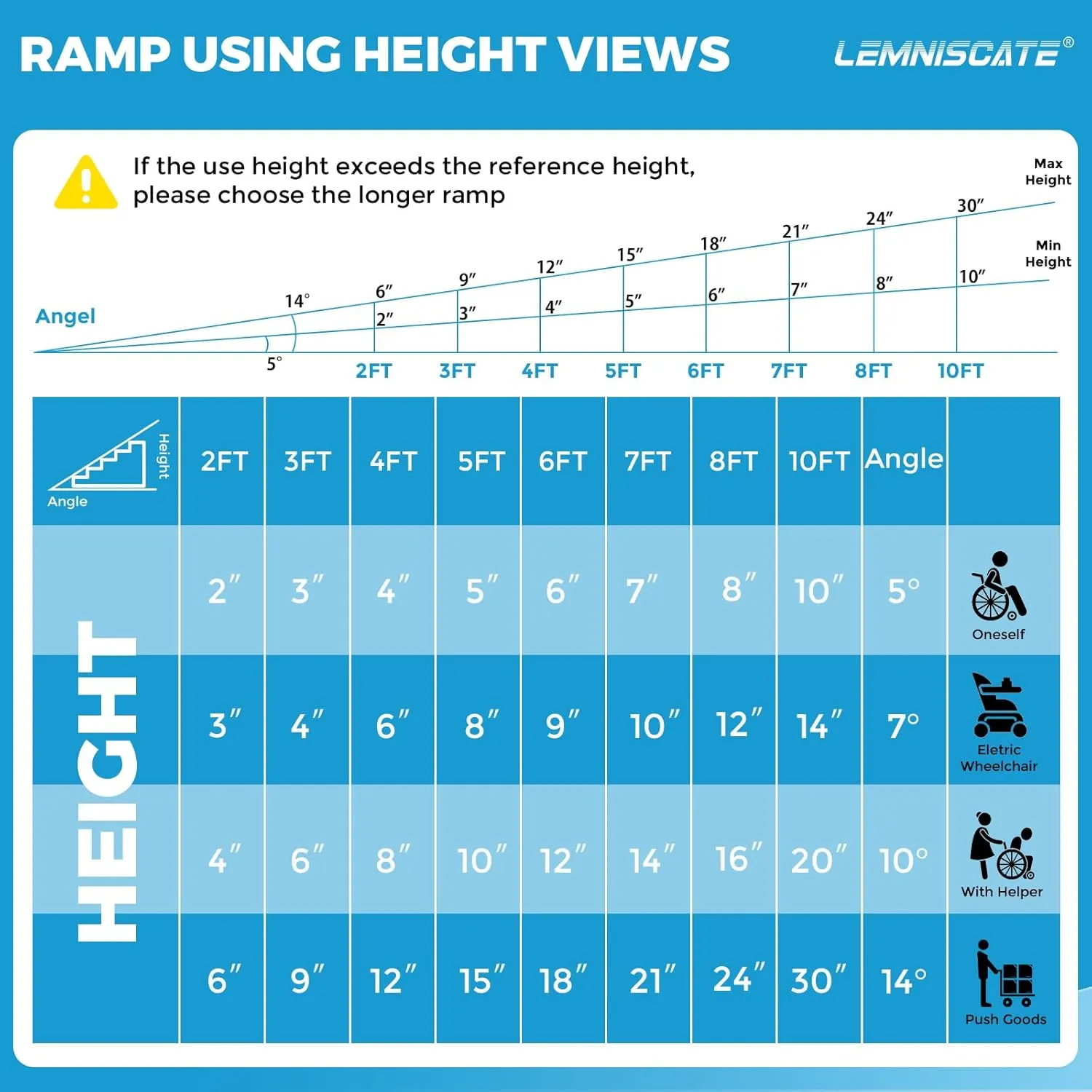 LEMNISCATE 8FT Wheelchair Ramp, Anti-Slip Portable Aluminum Ramps for Home, 800 LBS Capacity Folding Handicap Threshold Wheel Chair Ramps for Home, Entry, Steps, Stairs, Doorways, Curbs, Shed, Car