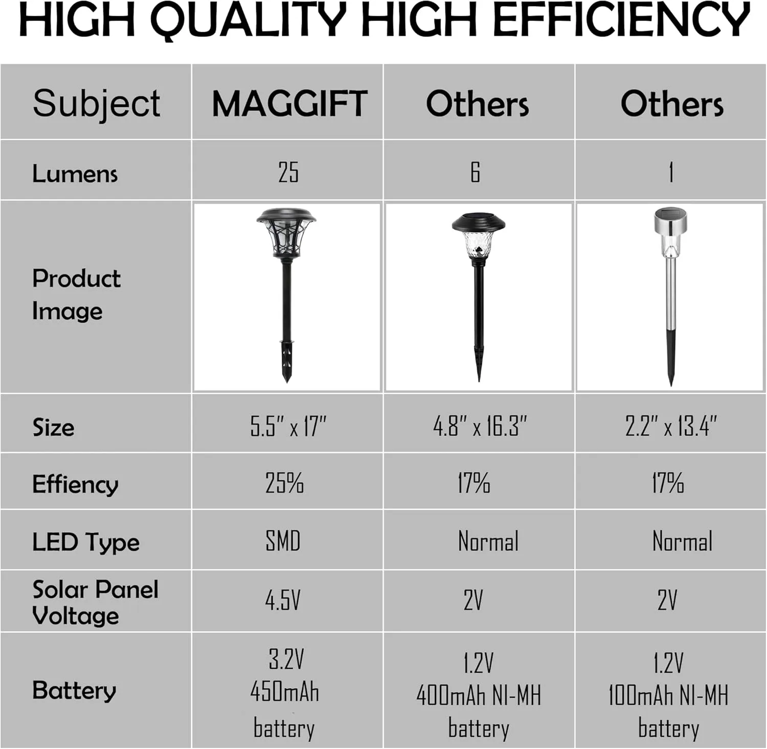 MAGGIFT 6 Pack 25 Lumen Solar Powered Pathway Lights, Super Bright SMD LED Outdoor Lights, Stainless Steel & Glass Waterproof Light for Landscape, Lawn, Patio, Yard, Garden, Deck Driveway, Warm White