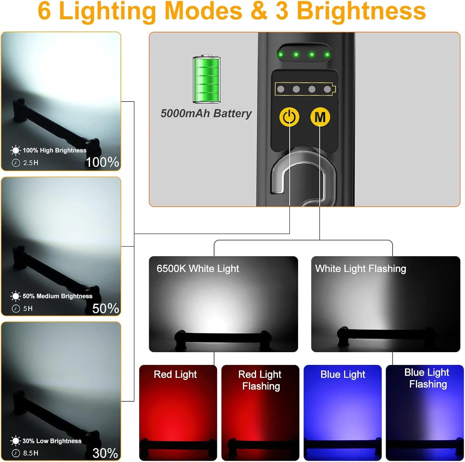 MEIHUA Work Light, Rechargeable Magnetic Underhood Work Light with Hooks, 3000LM Portable LED Work Lights, IP65 Waterproof Mechanic Light Bar for Garage Workshop Car Repairing Emergency Camping