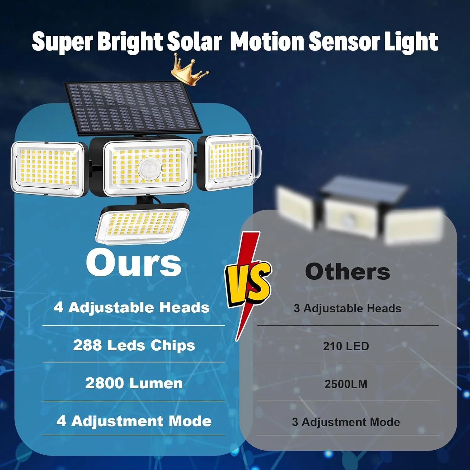 Mokot Solar Lights Outdoor, 288 LED 2800LM Motion Sensor Outdoor Light with Remote Control, 4 Heads IP65 Waterproof Solar Flood Security Lights for Outside Patio Wall -2PACK