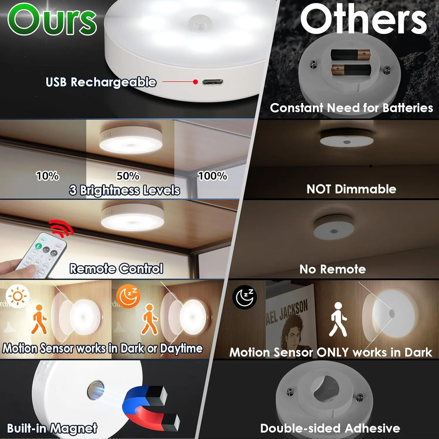 Motion Sensor Puck Light with Remote, Wireless Dimmable Under Cabinet Lighting, Rechargeable Magnetic Closet Night Light, 4-Pack, Neutral White