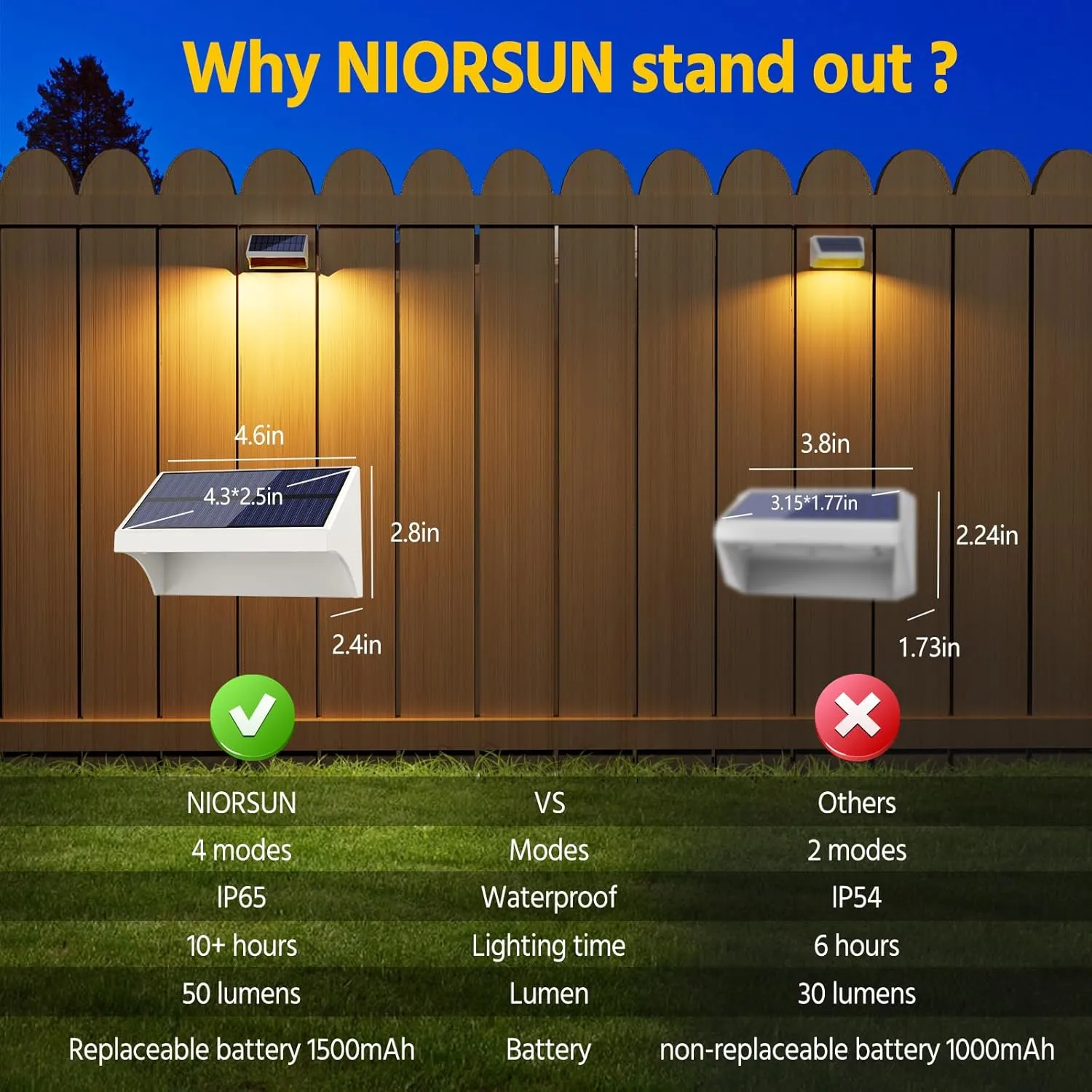 NIORSUN Outdoor Solar Lights for Fence,Solar Fence Light with Warm White/Cool White/RGB Mode,Bigger Size and Brighter 1500mAh,Fence Solar Lights for Fence,Deck Railing,Stair,Patio,Wall,White 6 Pack