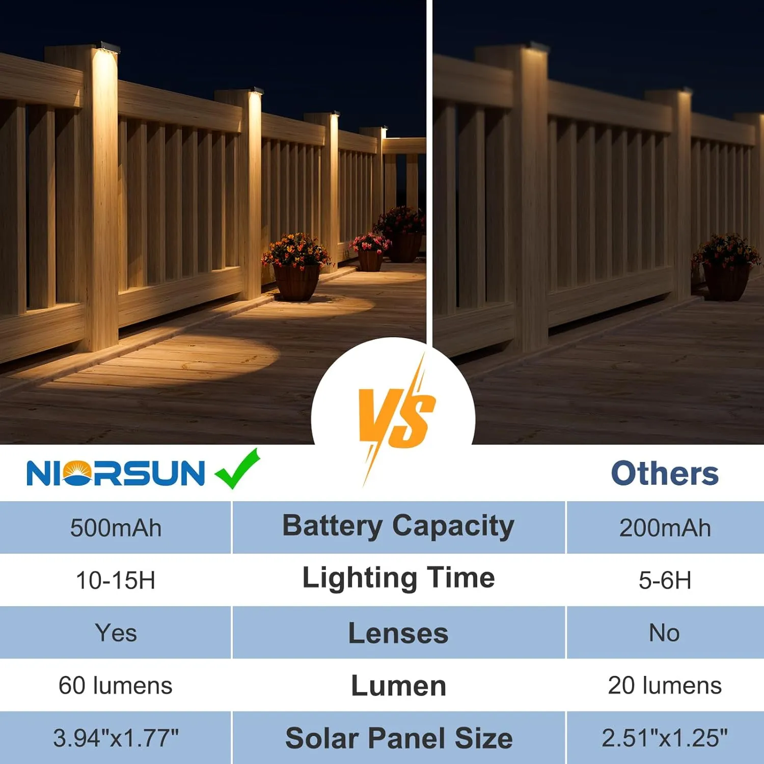 NIORSUN Solar Deck Lights Outdoor 12 Pack, IP65 Waterproof Large Size LED Stair Lights with Lenses, Auto ON Off Warm White Step Lights for Outside, Deck, Patio, Fence, Yard, Pathway and Railing Decor