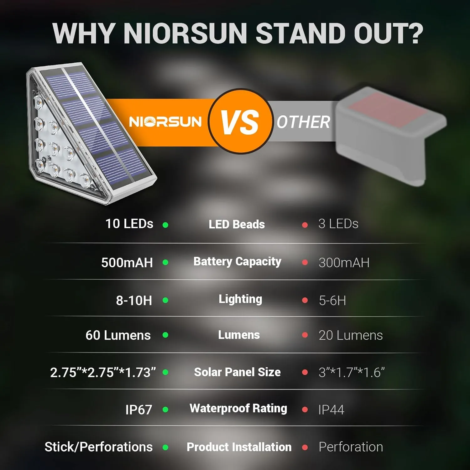 NIORSUN Solar Stair Lights, 24 Pack Auto On/Off Step Lights for Outside, Cool White