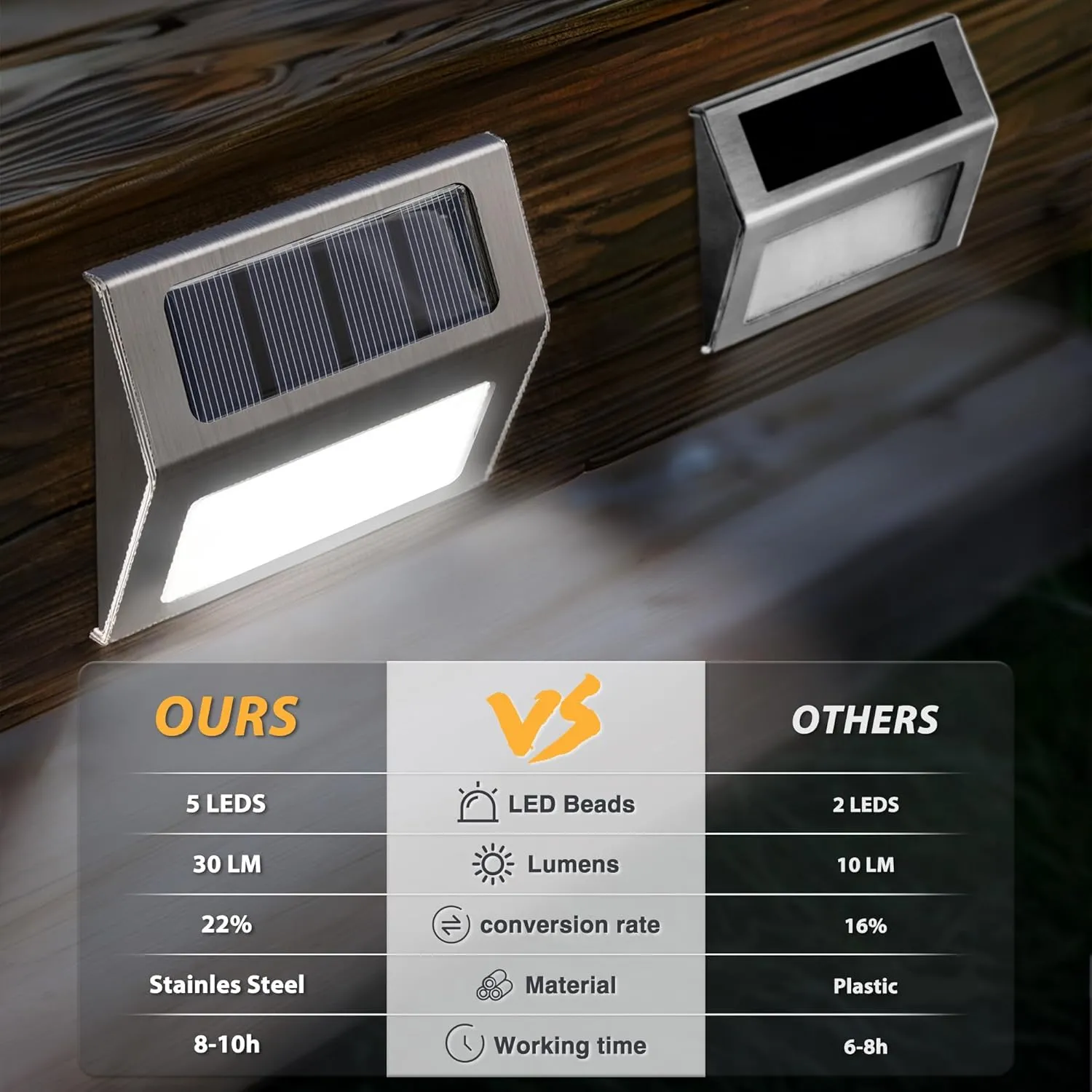 Otdair Solar Lights Outdoor Waterproof, Solar Fence Lights Auto On/Off, Bright LED Outdoor Lighting for Fence, Patio, Deck, Garden, Pathway