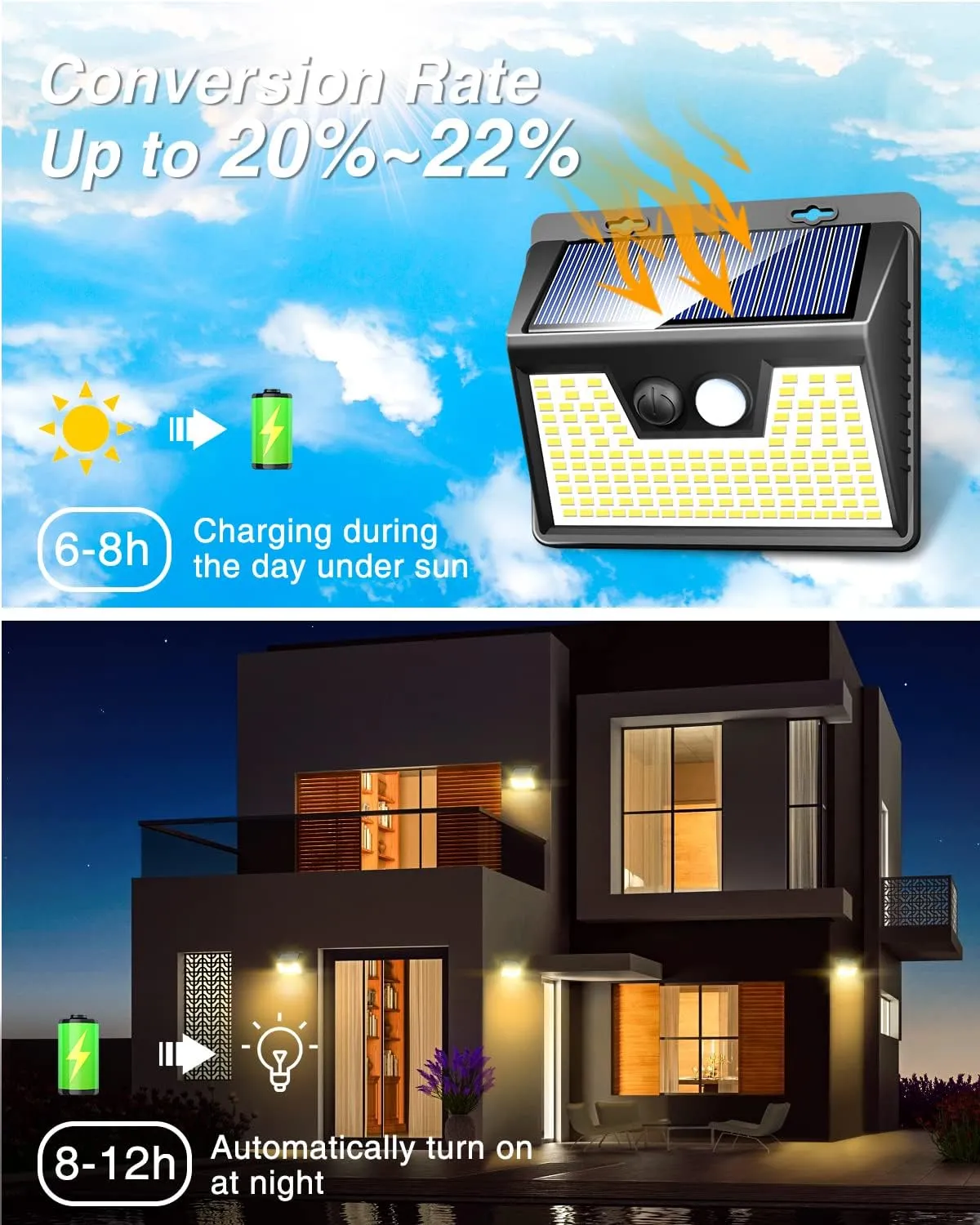 Peasur Solar Lights Outdoor Waterproof, 4Pack 140LED Solar Motion Sensor Wall Lights, 3 Modes Solar Powered Fence Security Lights for Patio Step Deck House Outside(Warm White)