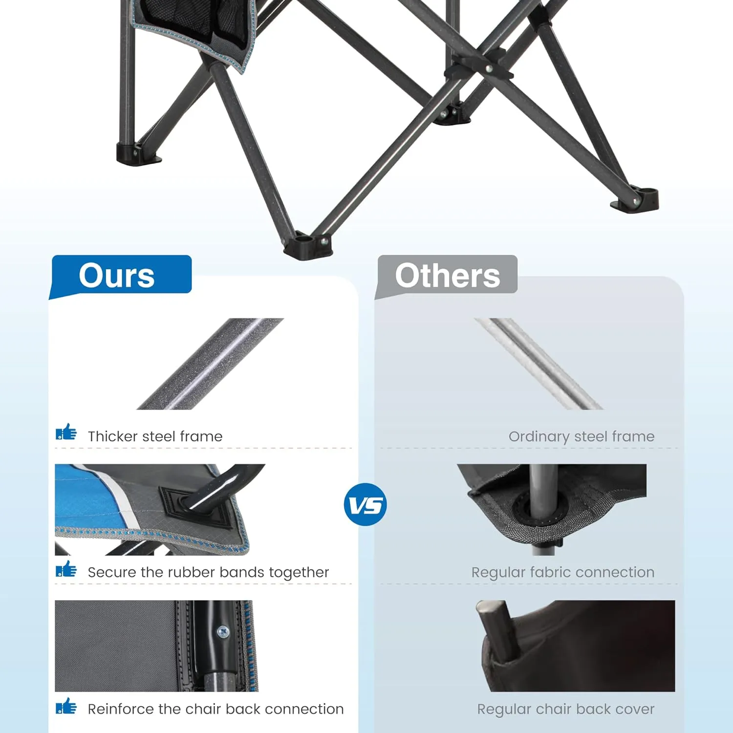 Portable Camping Chair, Heavy Duty Outdoor Folding Chair with Armrest, Foldable Camp Chair with Cup Holder, Portable Lawn Chair for Adults Support 350 LBS, Blue-Gray