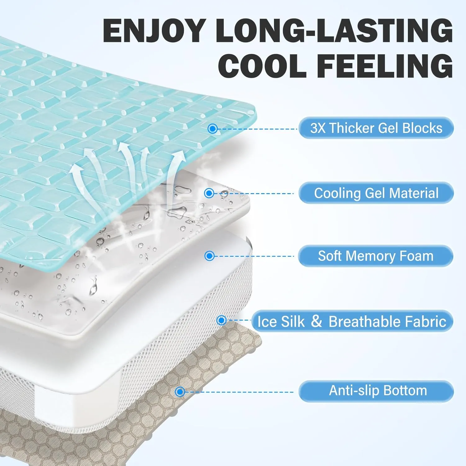 Portable Memory Foam Travel Seat Cushion,Thick Non-Slip Cooling Airplane Seat Cushion for Long Sitting Pressure Relief for Long Flights Travel,Commute, Airplanes, Camping,Office