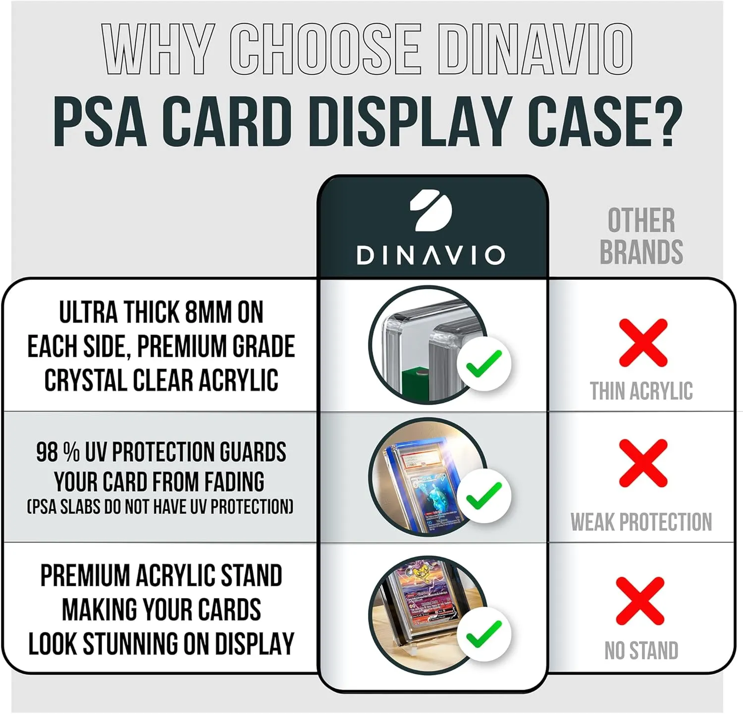 PSA Graded Card Display Acrylic Case for Standard PSA and CGC Slabs - Slab Case for Graded Cards - PSA Card Case - Graded Card Display Case - Slanted Stand Included (Yellow Border)