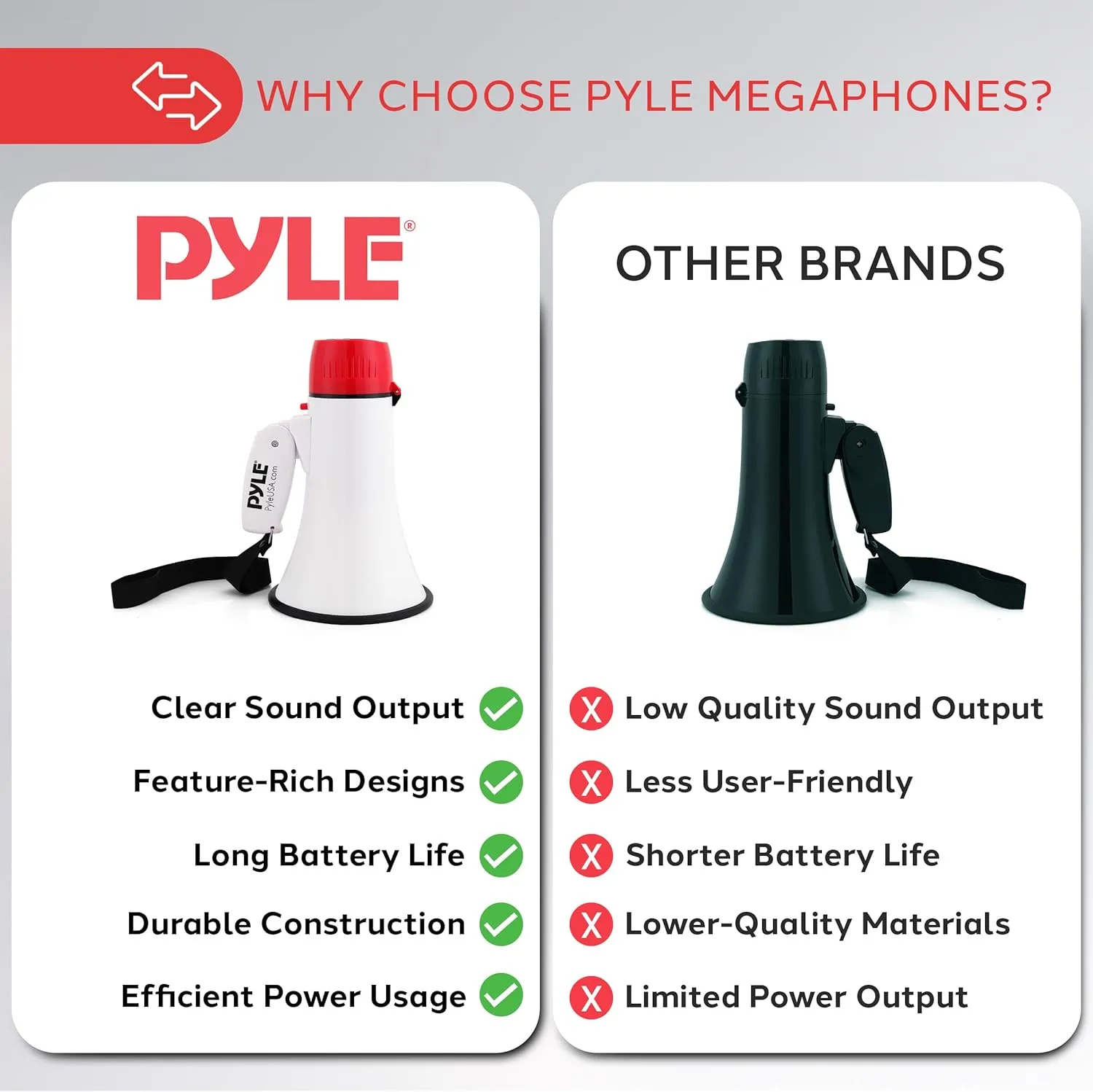 Pyle 20W Megaphone Bullhorn Speaker – Portable Handheld Loud Speaker with Adjustable Volume & Siren – Compact, Powerful Bull Horn for Announcements, Events, Sports & Public Address