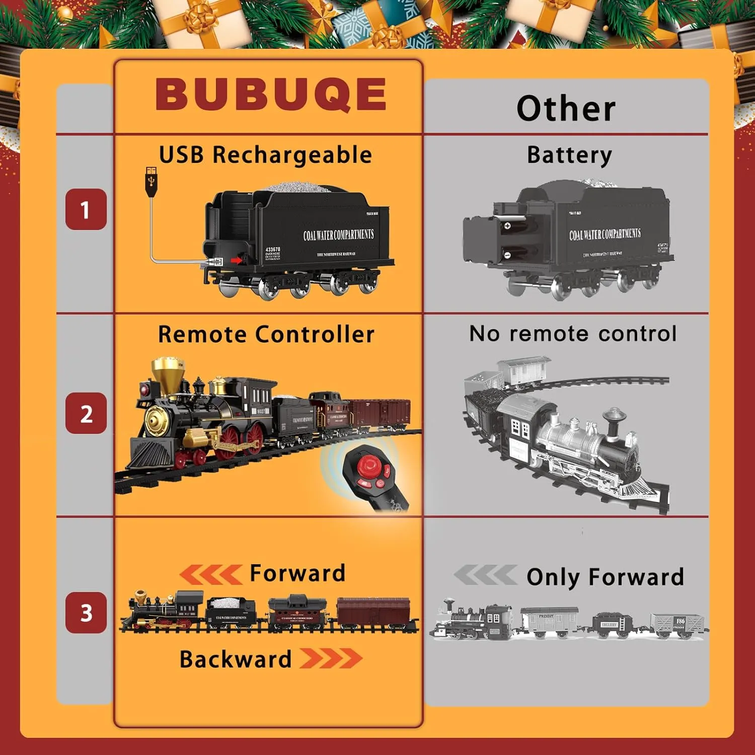Remote Control Train Set for Kids Electric Steam Engine Locomotive, Cargo Car & Tracks,Trains w/Realistic Smoke,Sounds & Lights,Rechargeable Birthday Gifts for 3 4 5 6 7  Years Old Boys Girls … …