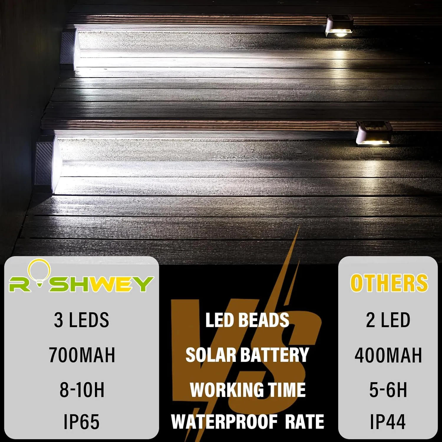 ROSHWEY Solar Step Lights for Outside Waterproof, 6 Pack Outdoor Deck Steps Lights, Triangle Solar Stair Light for Outside, Front Porch, Dock, Backyard, Path, Walkway, Patio Decor, Cool White