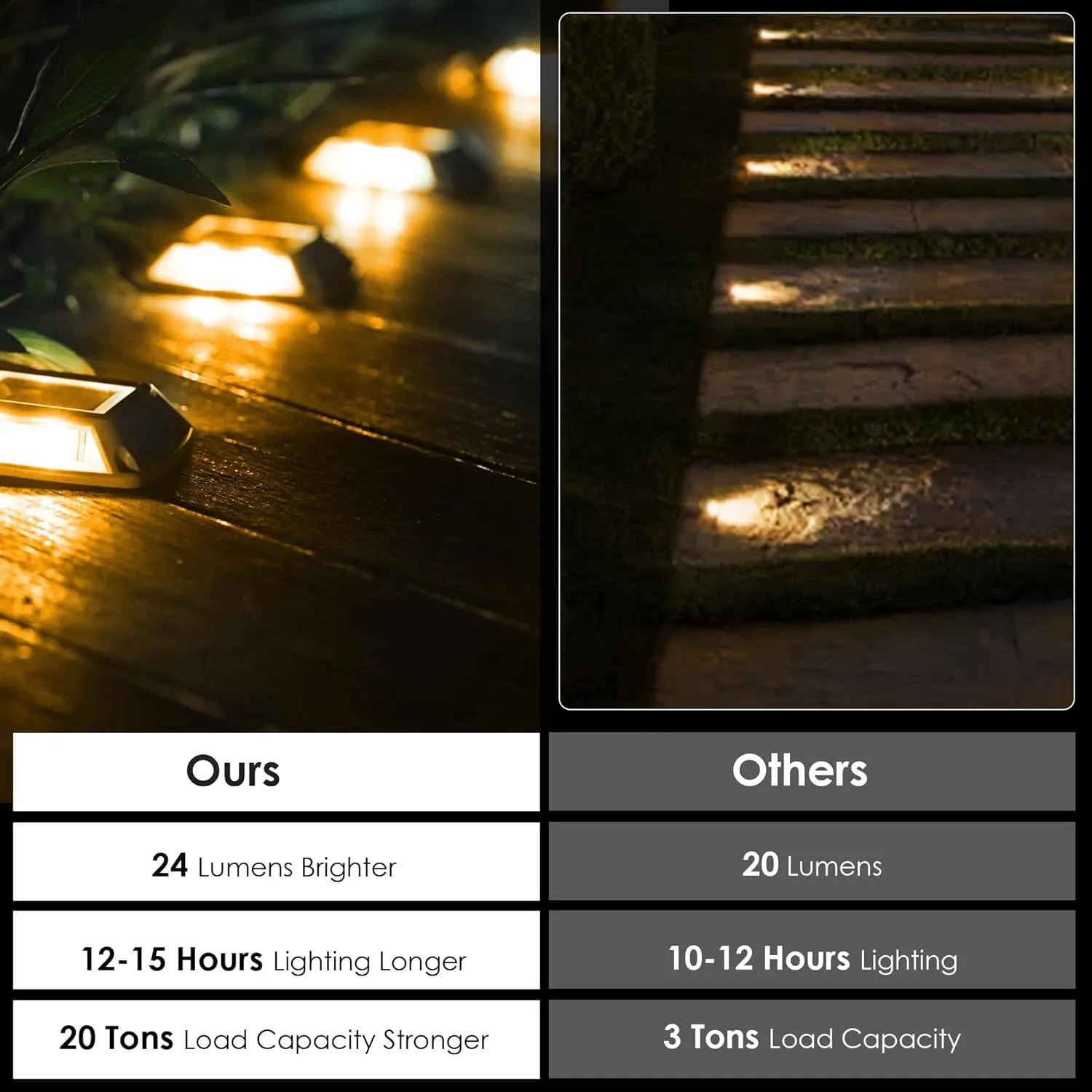 Solar Driveway Lights 12-Pack - 4 LED IP68 Waterproof Marine Solar Dock Lights | Solar Powered Safety Markers for Pathway/Sidewalk/Garden/Stair/Deck | Auto Dusk to Dawn (Yellow)