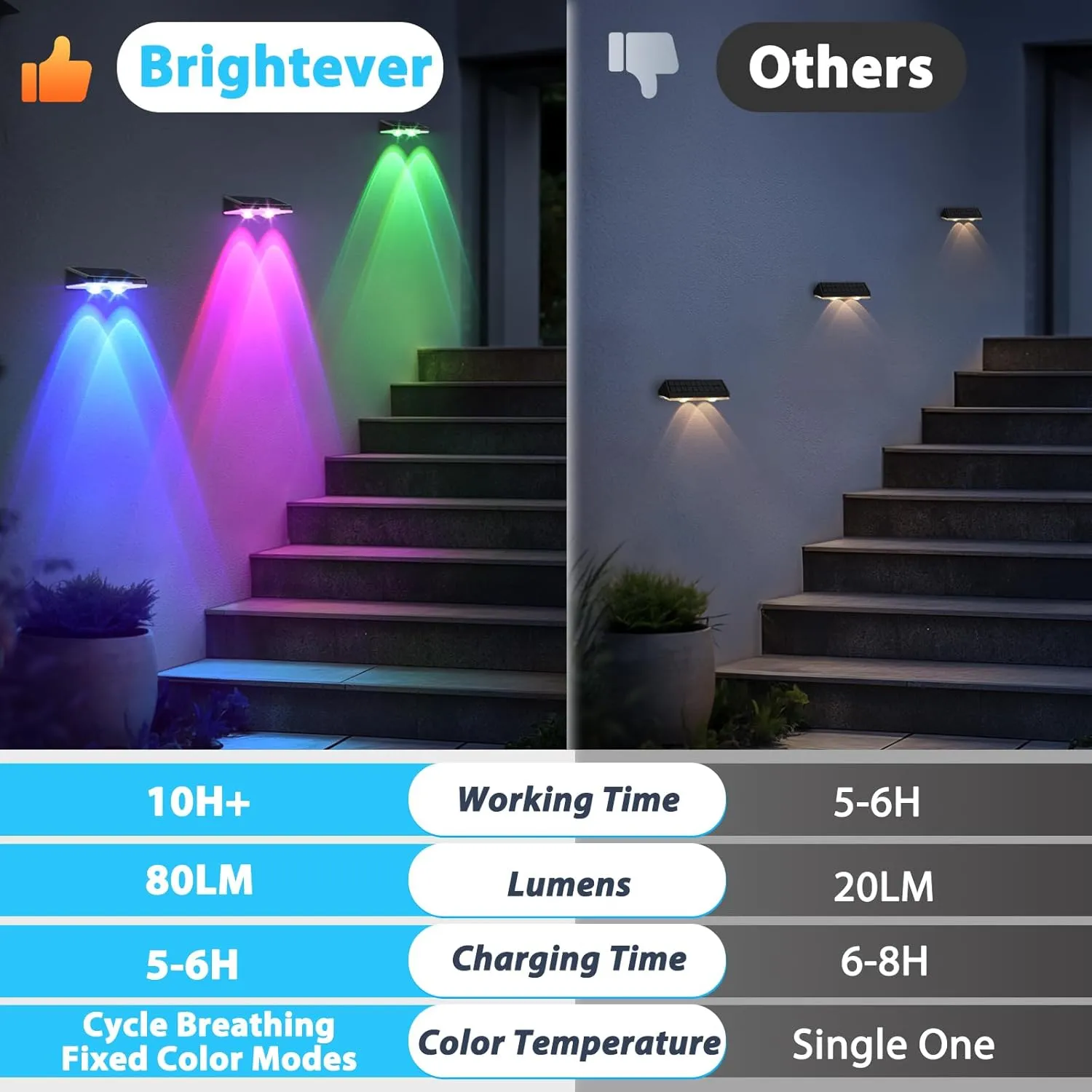Solar Fence Lights Outdoor 12-Pack, Waterproof Solar Powered Deck Light with Warm White & 6 RGB Colors & 2 Lighting Modes, LED Solar Step Stairs Light for Deck, Fence, Outside, Patio, Garden, Backyard