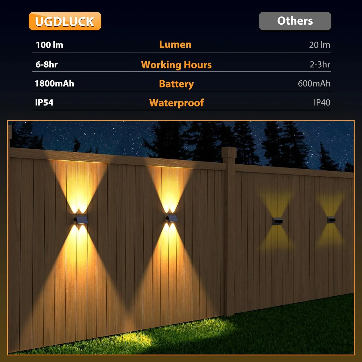 Solar Fence Lights,6Pack Solar Lights Outdoor Warm White   RGB Up & Down Waterproof 100 Lumens Dusk to Dawn for Wall/Backyard/Pool/Railing/Patio/Porch/Step