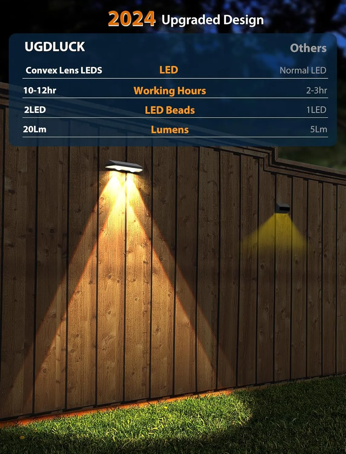 Solar Fence Lights,Warm White & Cold White & Mixed Color 3 Modes Lens LED Dusk to Dawn Deck Light Outdoor Waterproof,Solar Outdoor Lights for Backyard/Railing/Wall Set of 20