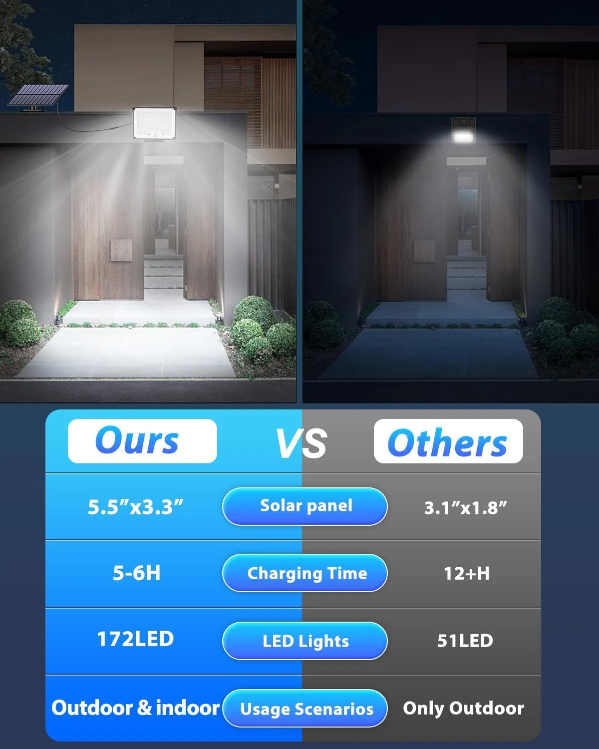 Solar Lights for Outside, 172LED 3Modes Split Motion Sensor Outdoor Lights with Remote Control, Solar Lights Outdoor Waterproof IP65, Outdoor Solar Lights for Yard,Patio,Garden,Garage, 2 Pack